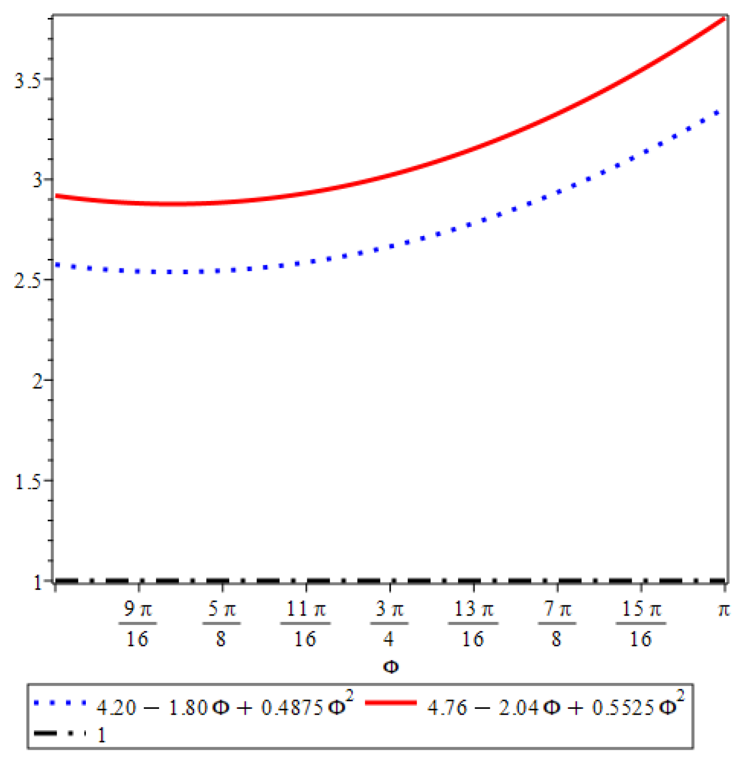 Preprints 90014 g012