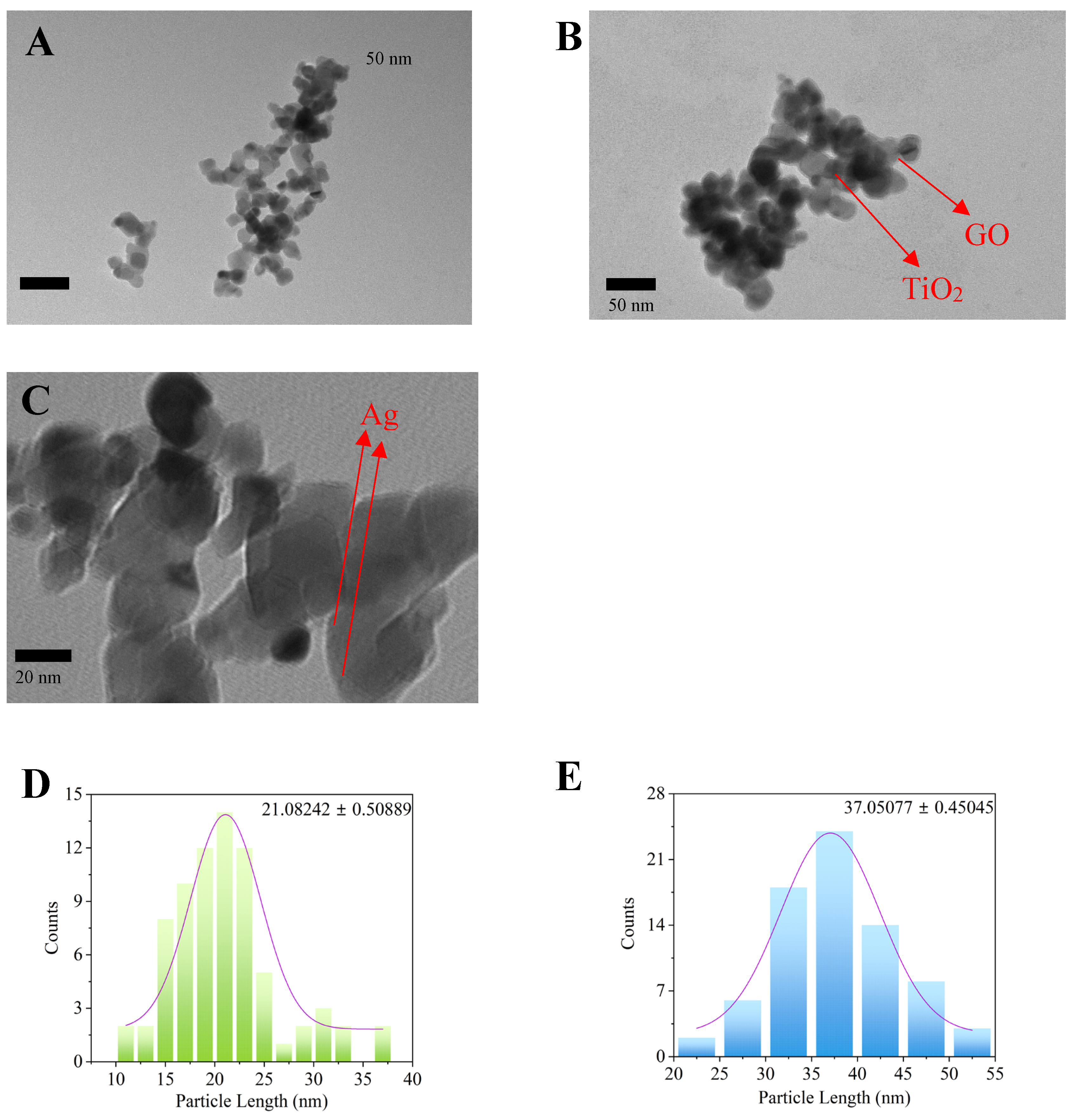 Preprints 113241 g001