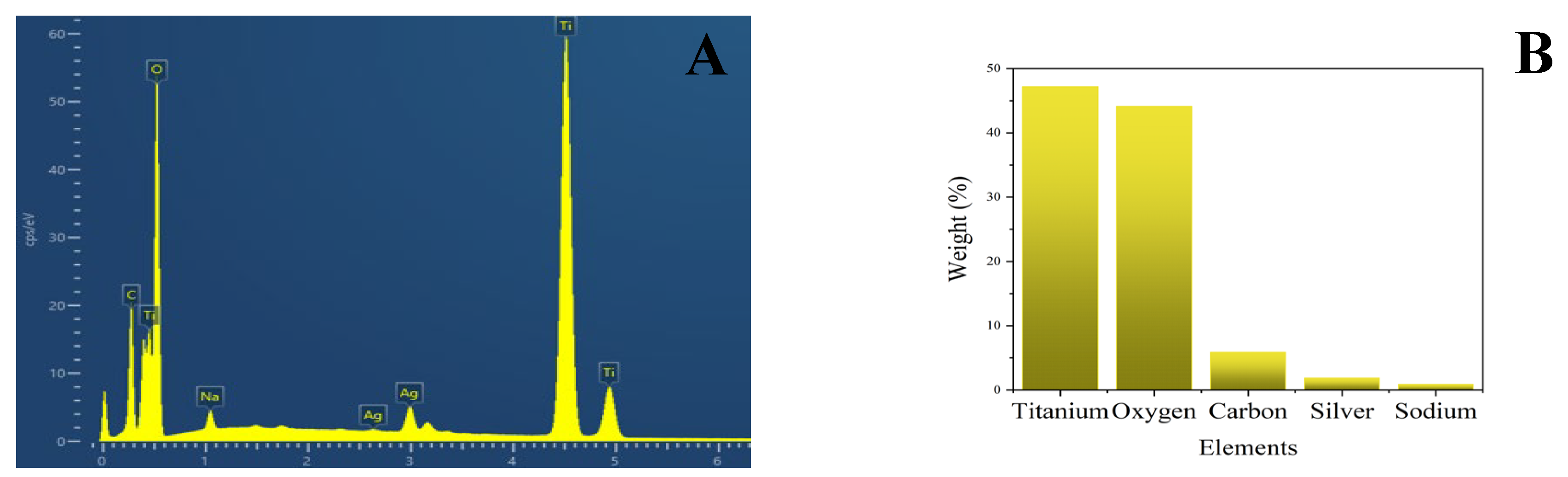 Preprints 113241 g002