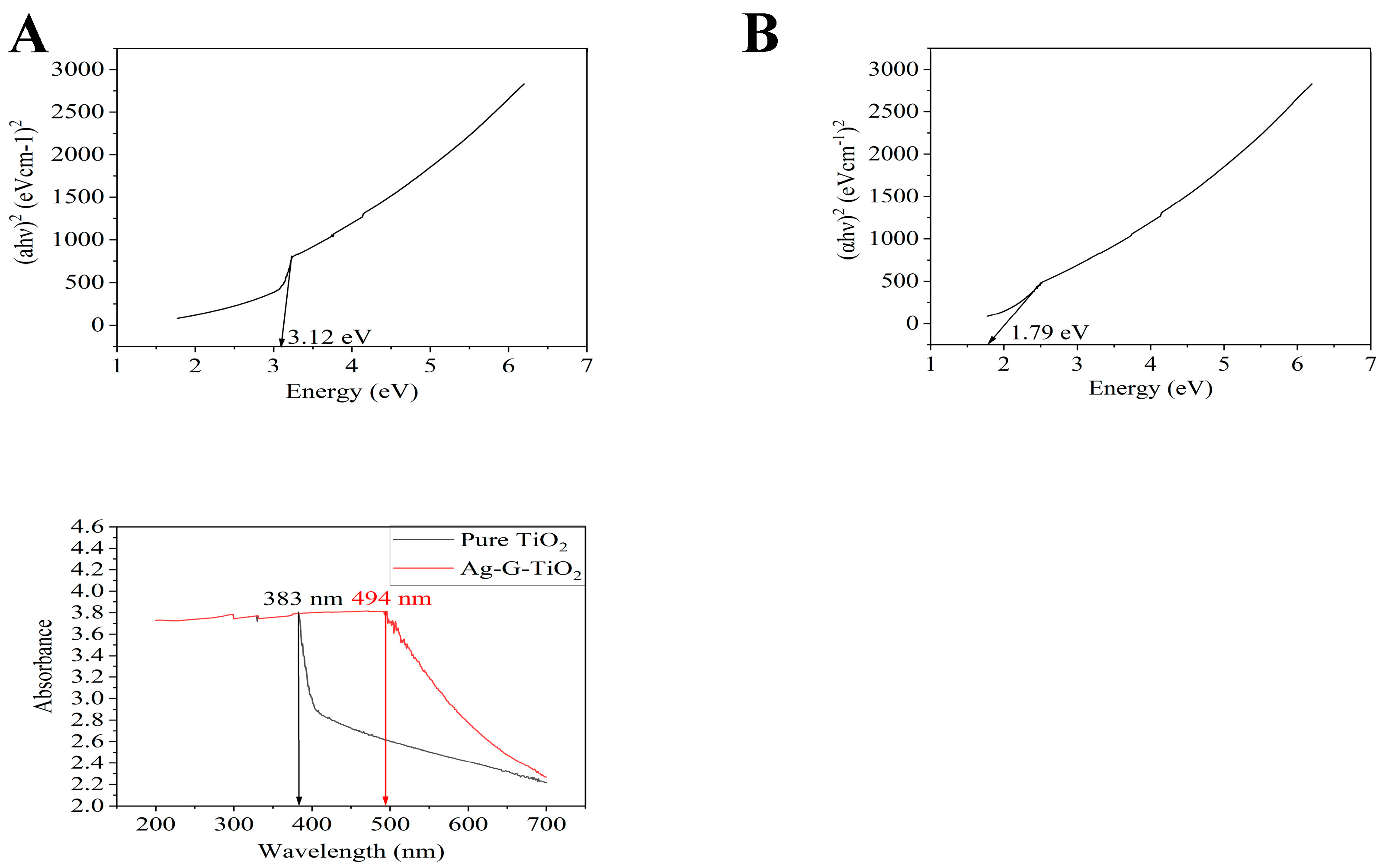 Preprints 113241 g003