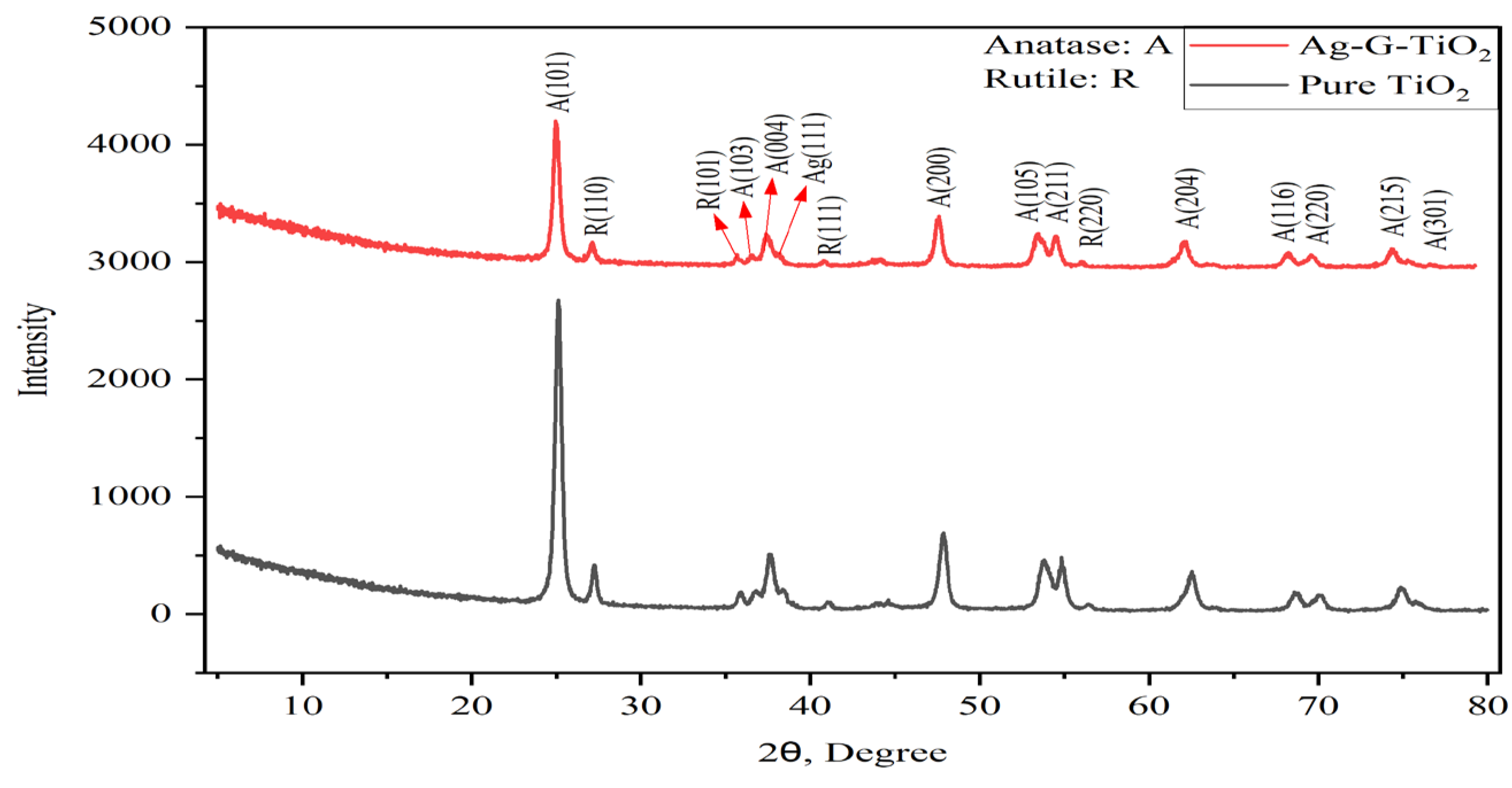 Preprints 113241 g004