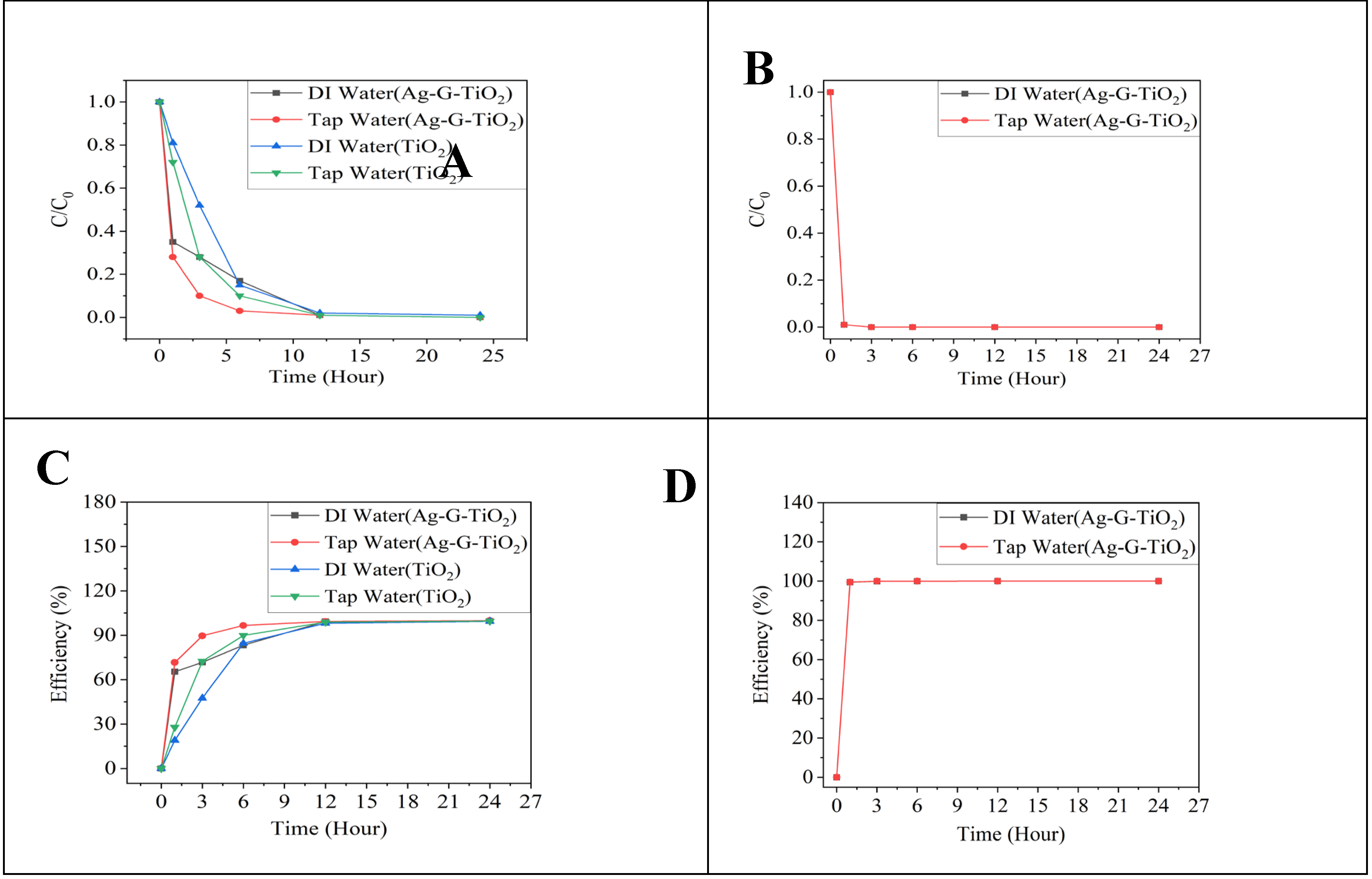 Preprints 113241 g005