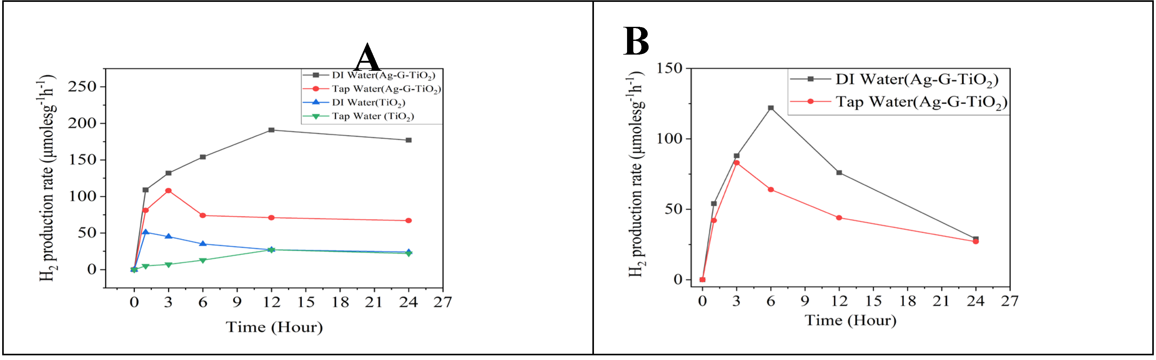 Preprints 113241 g006