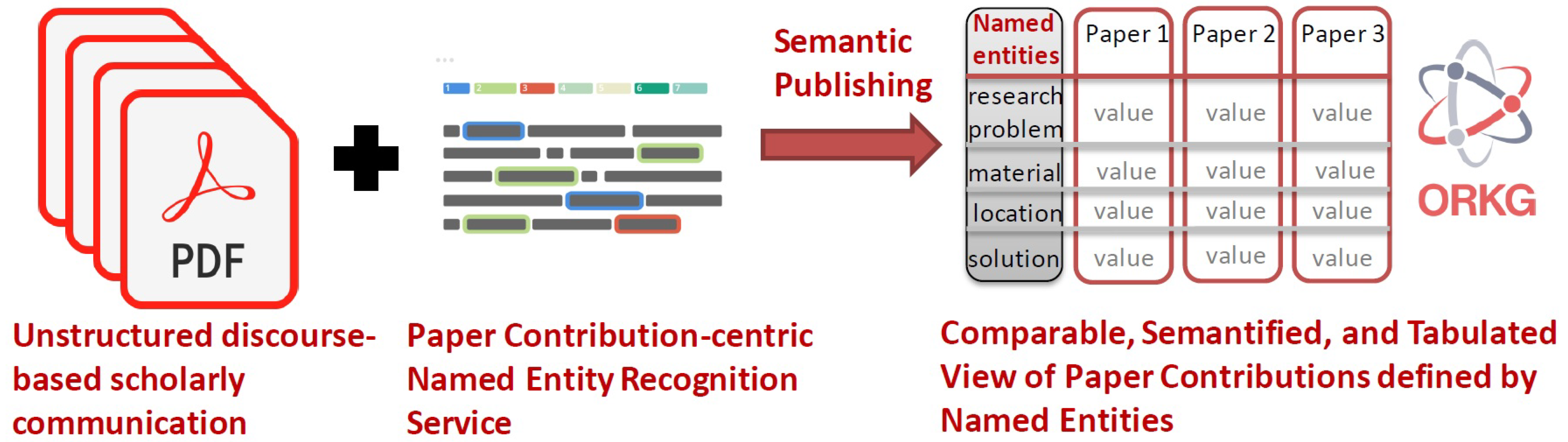 Preprints 73921 g002