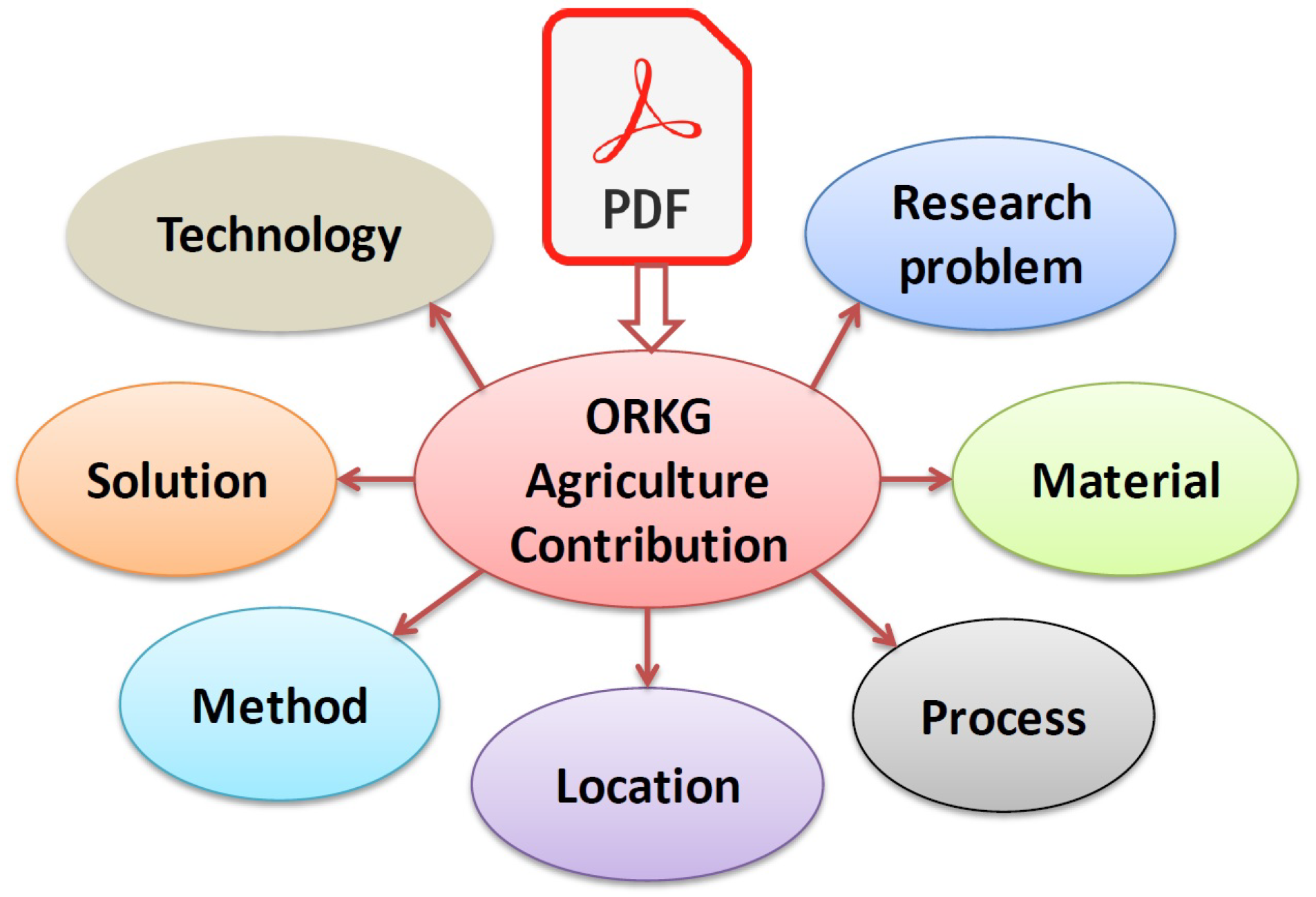 Preprints 73921 g003