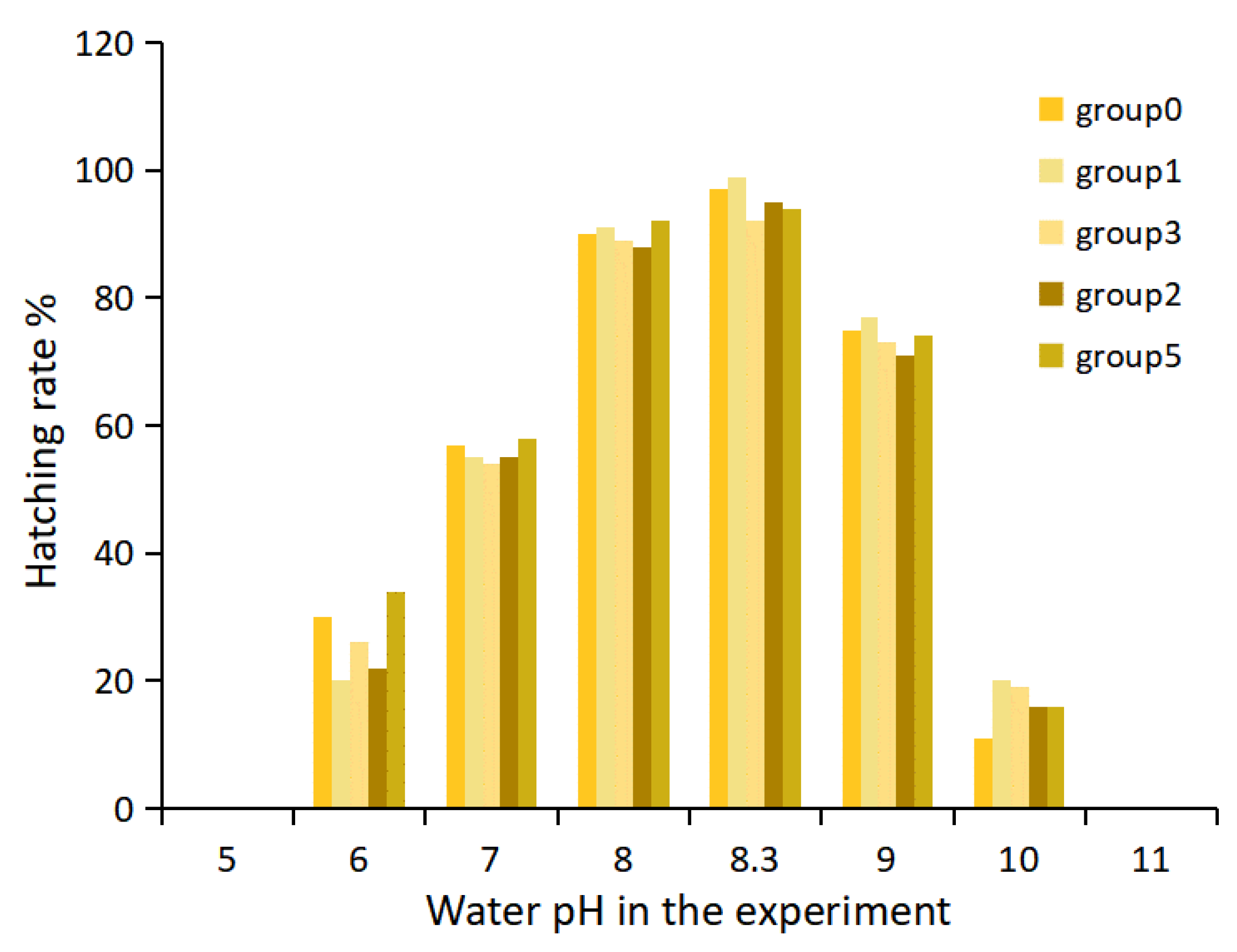 Preprints 69784 g005