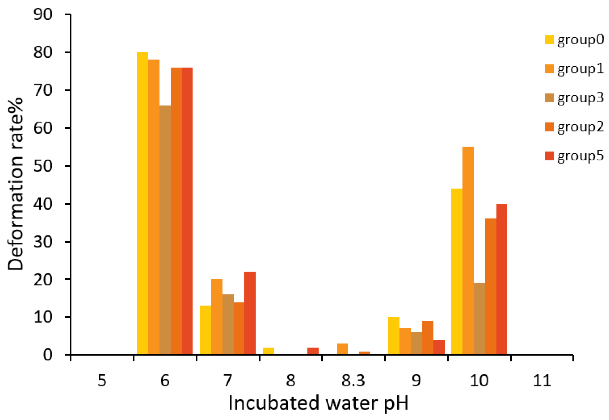 Preprints 69784 g006