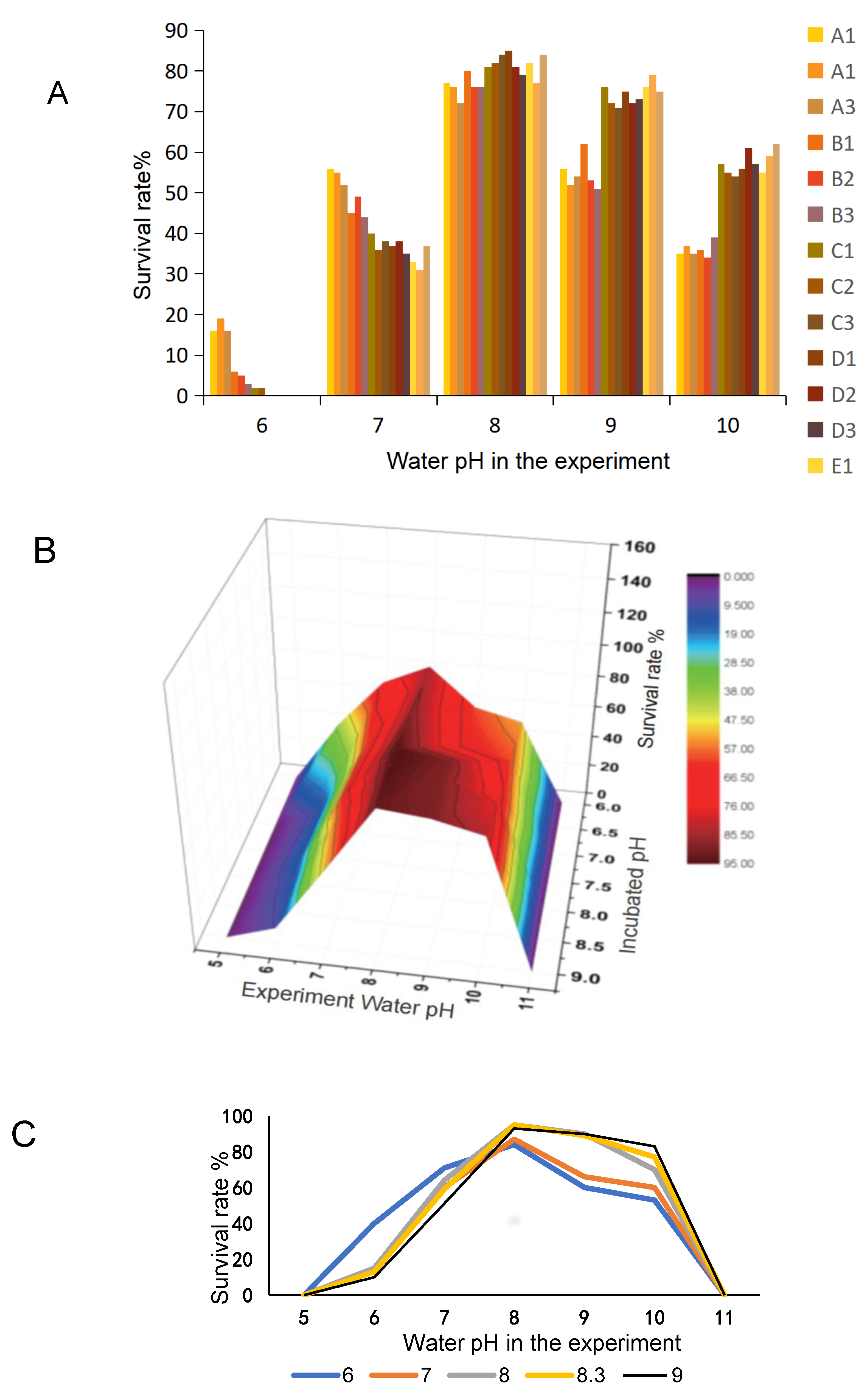 Preprints 69784 g007