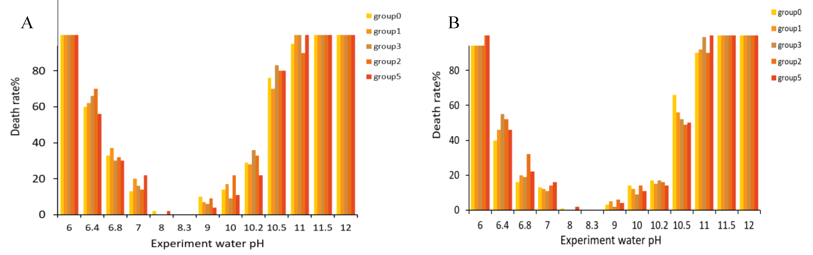 Preprints 69784 g008