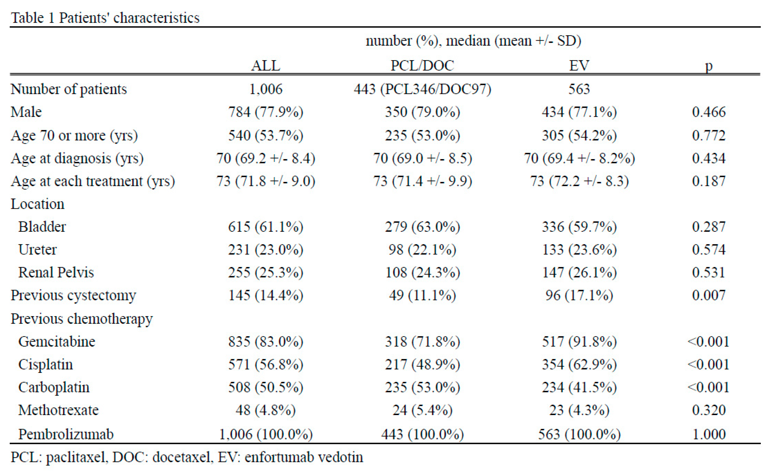 Preprints 80759 i002