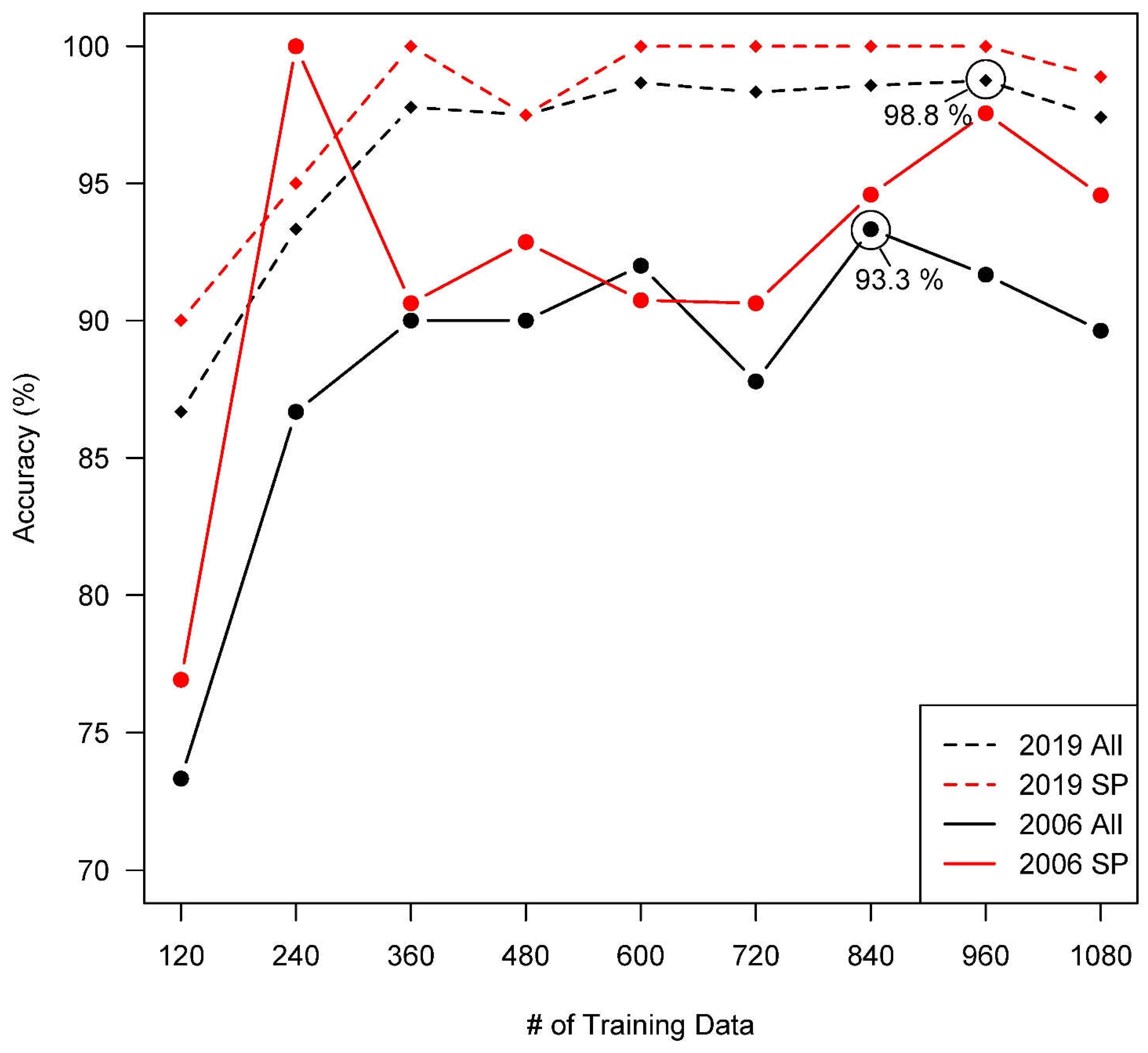 Preprints 67234 g002