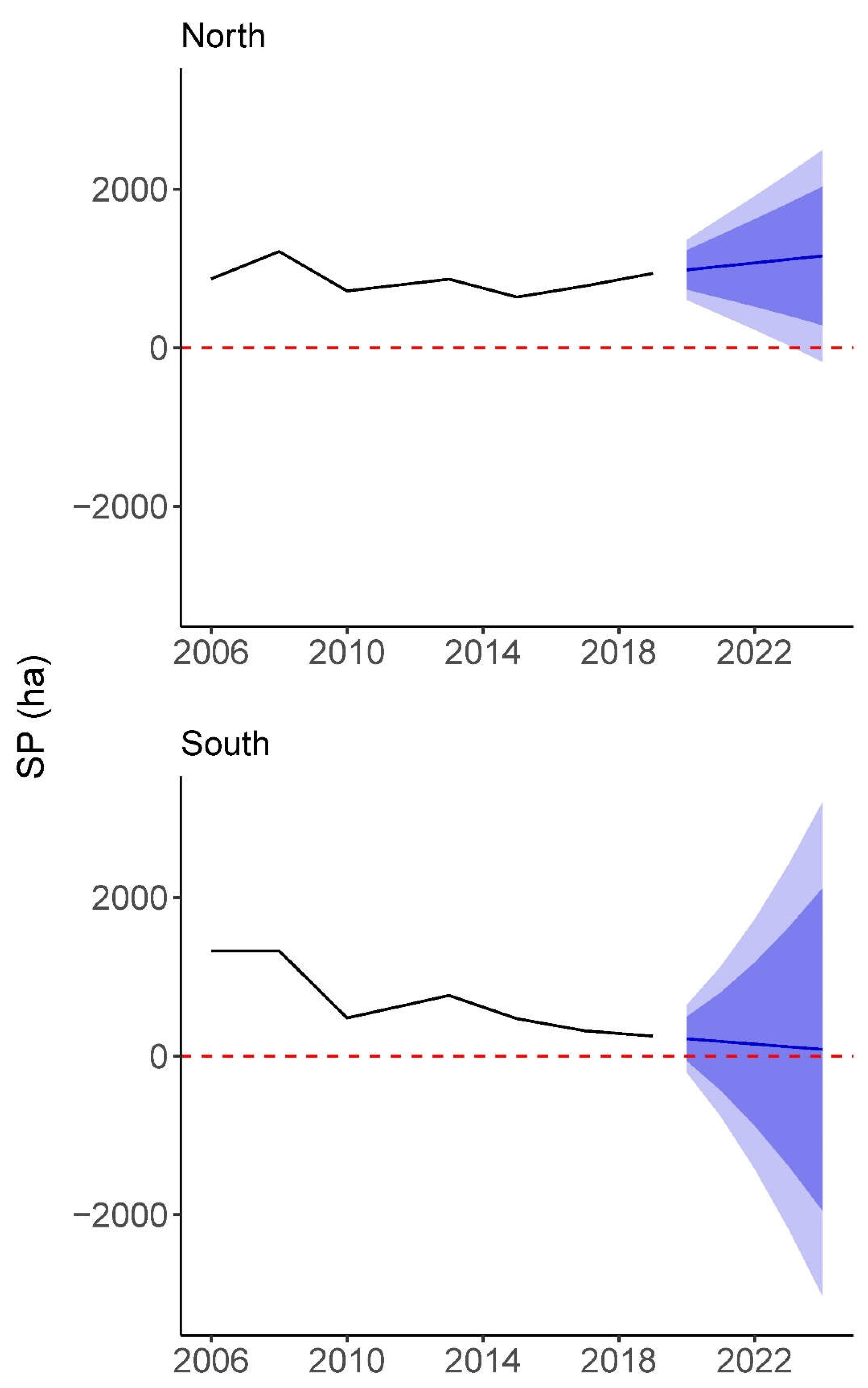 Preprints 67234 g005