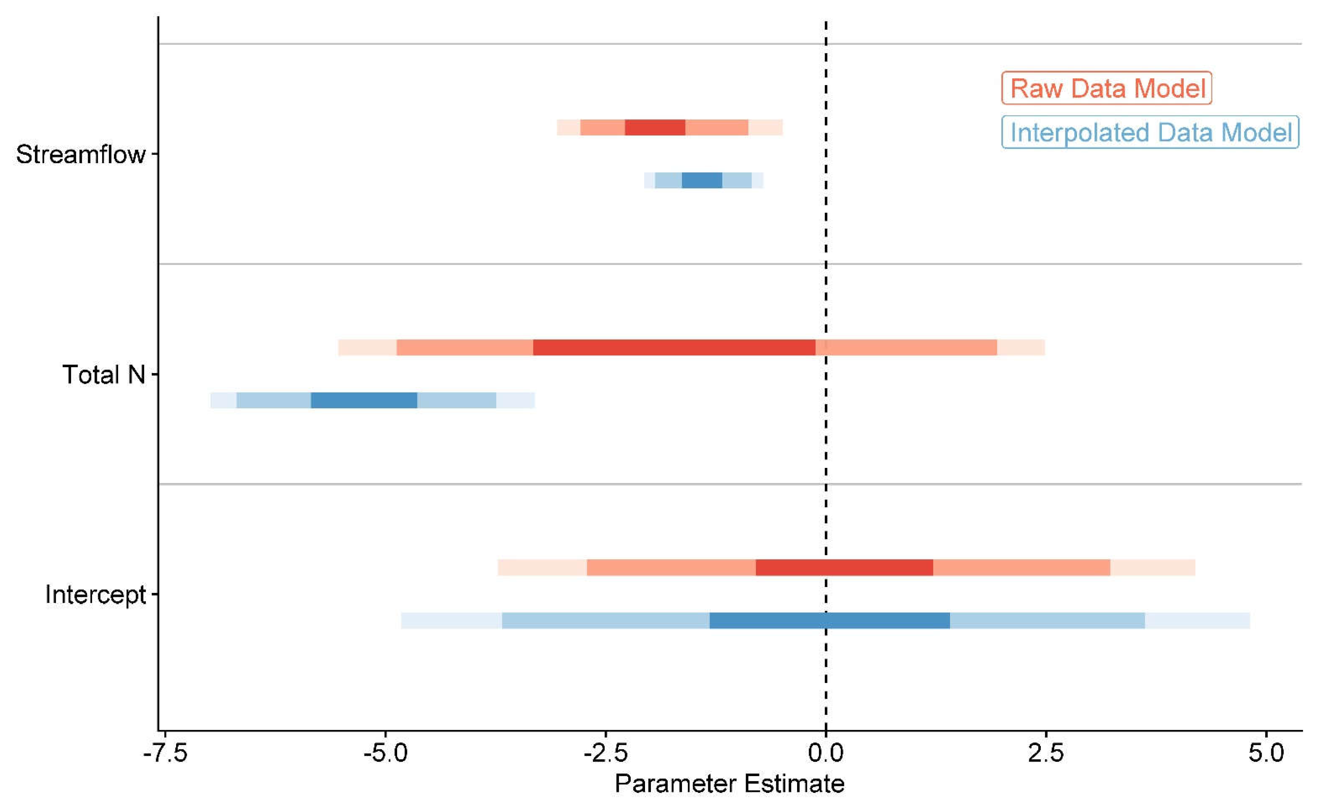 Preprints 67234 g006