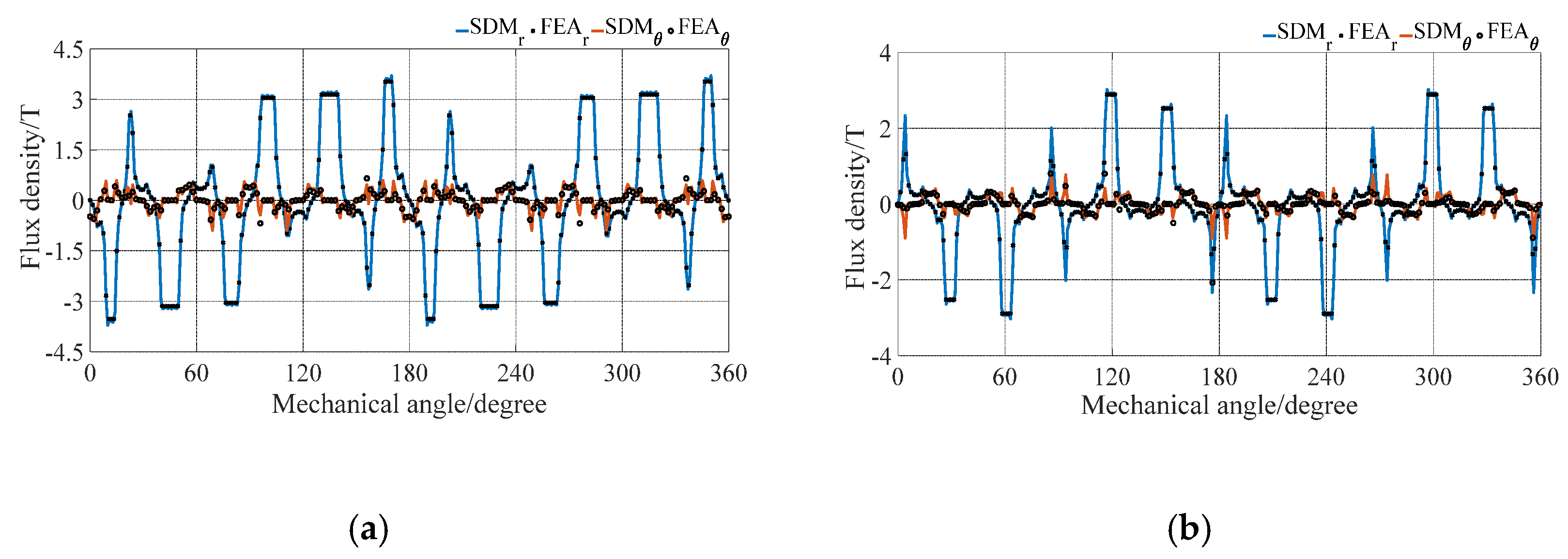 Preprints 94487 g003