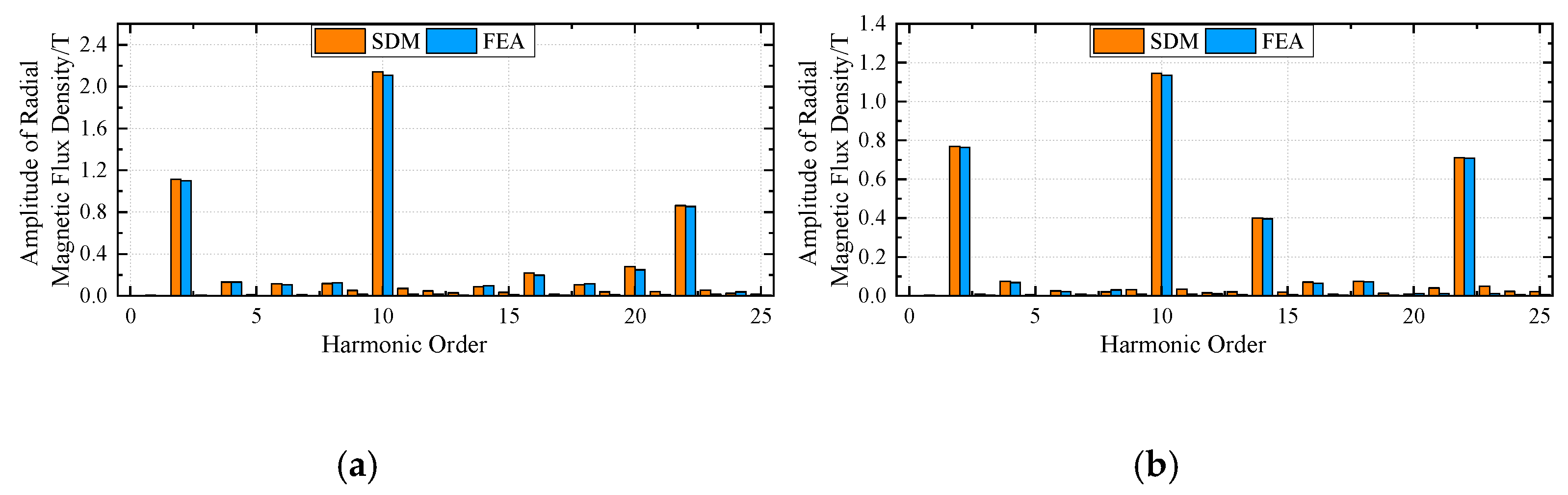 Preprints 94487 g006