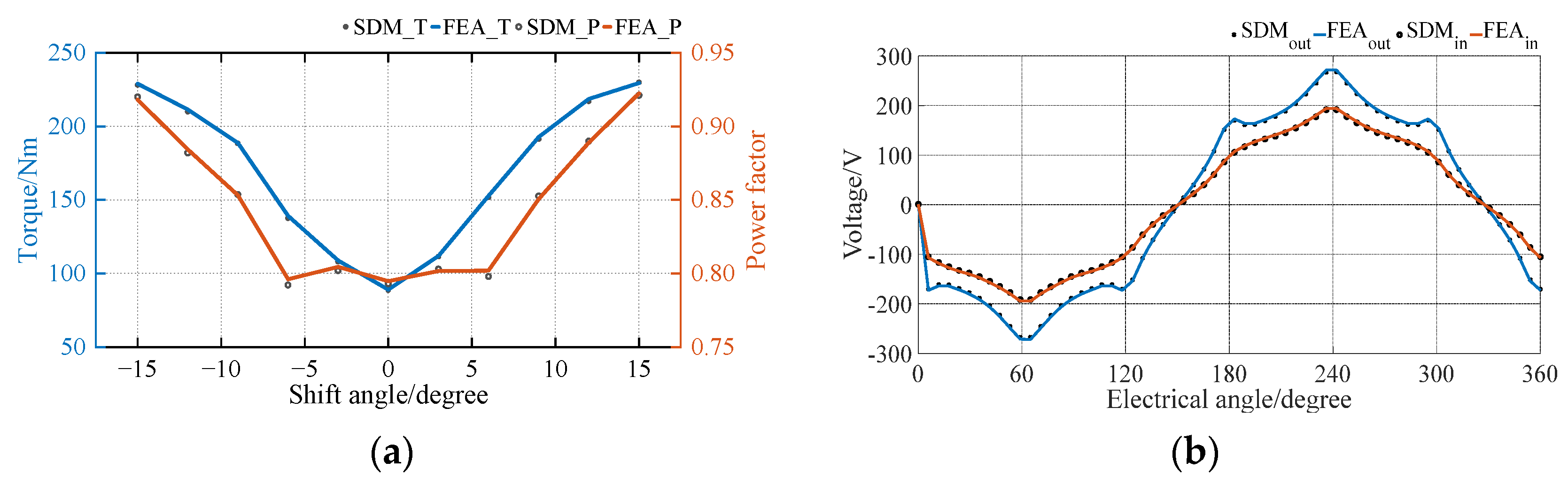 Preprints 94487 g007