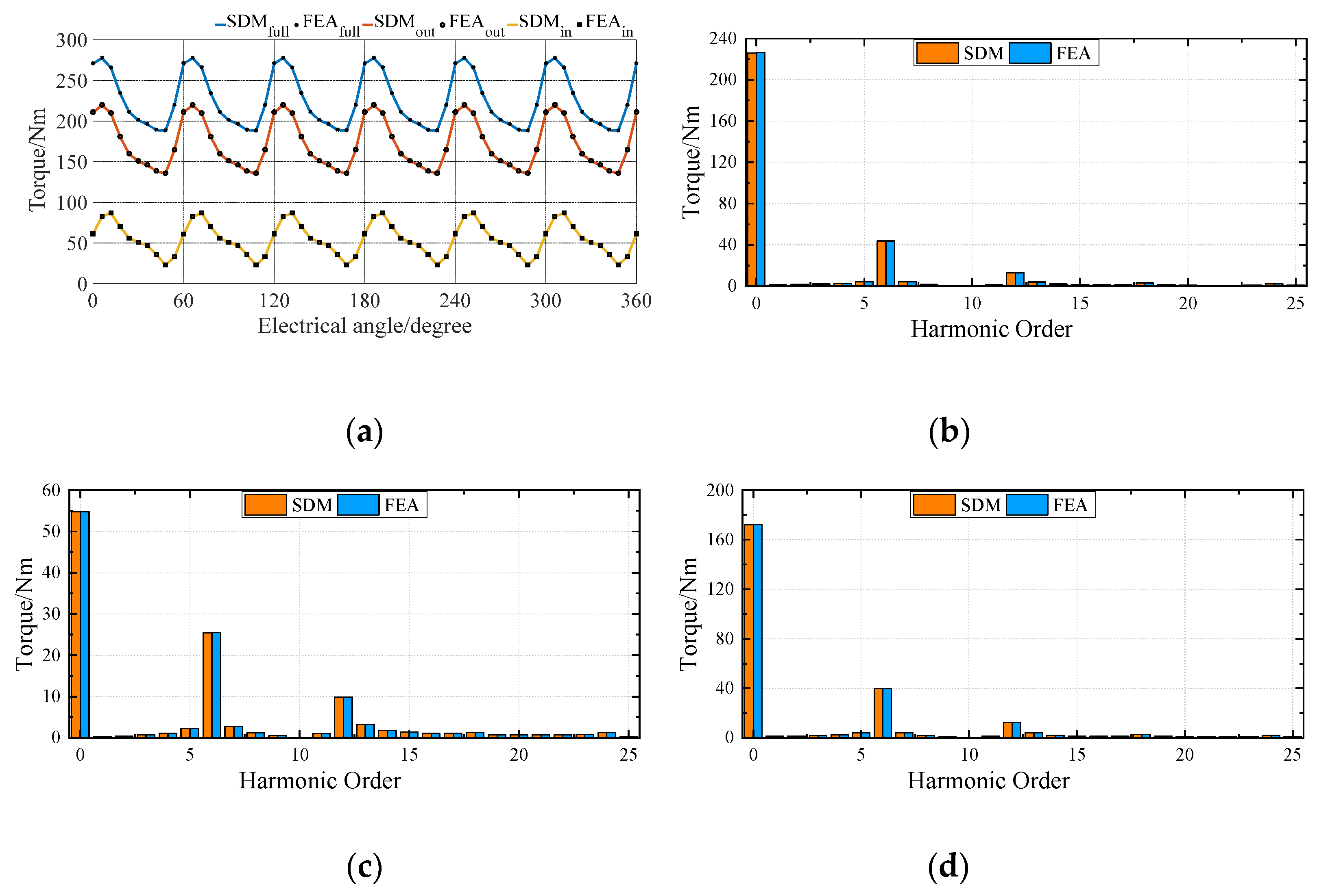 Preprints 94487 g009