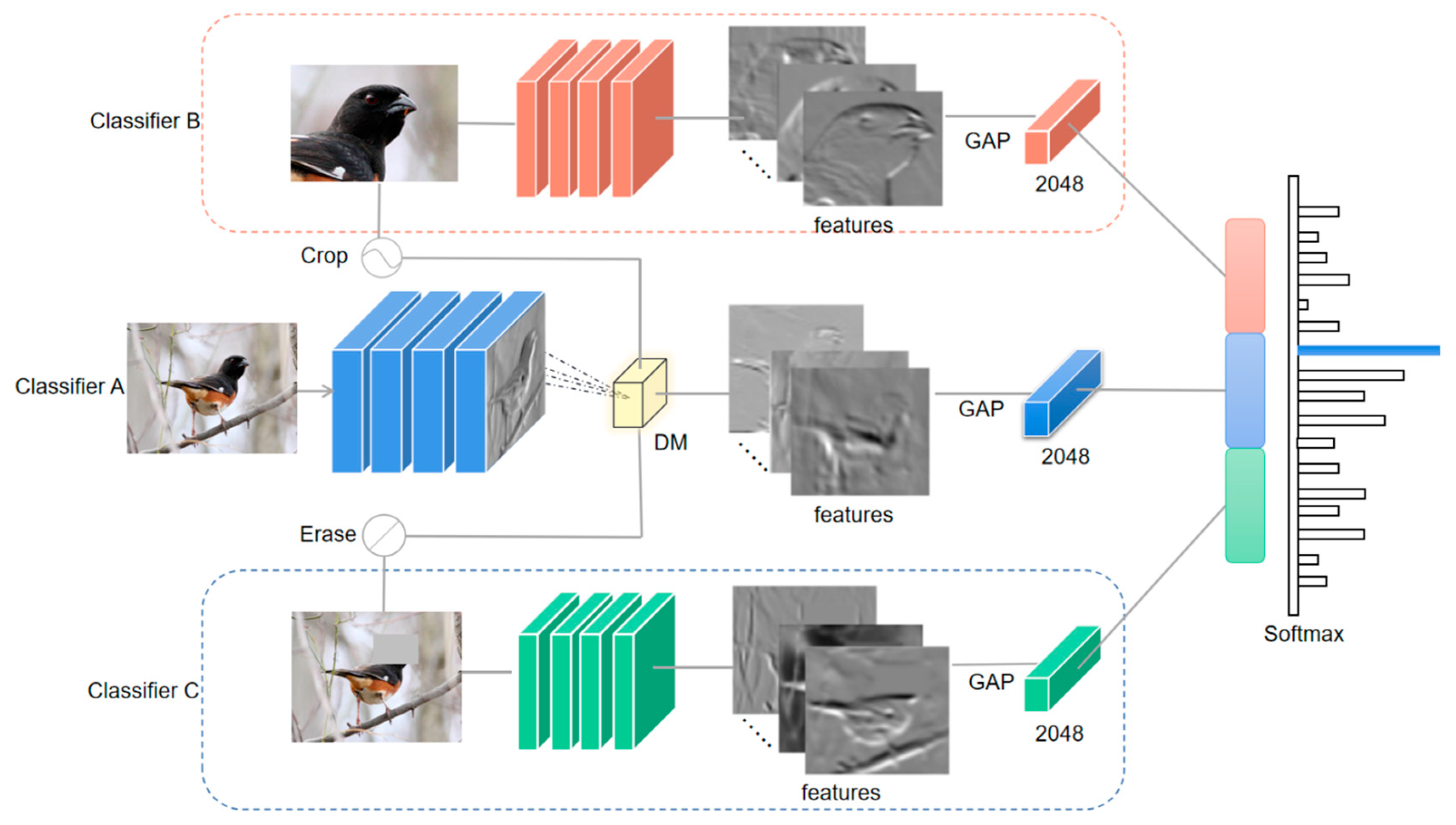 Preprints 85592 g002