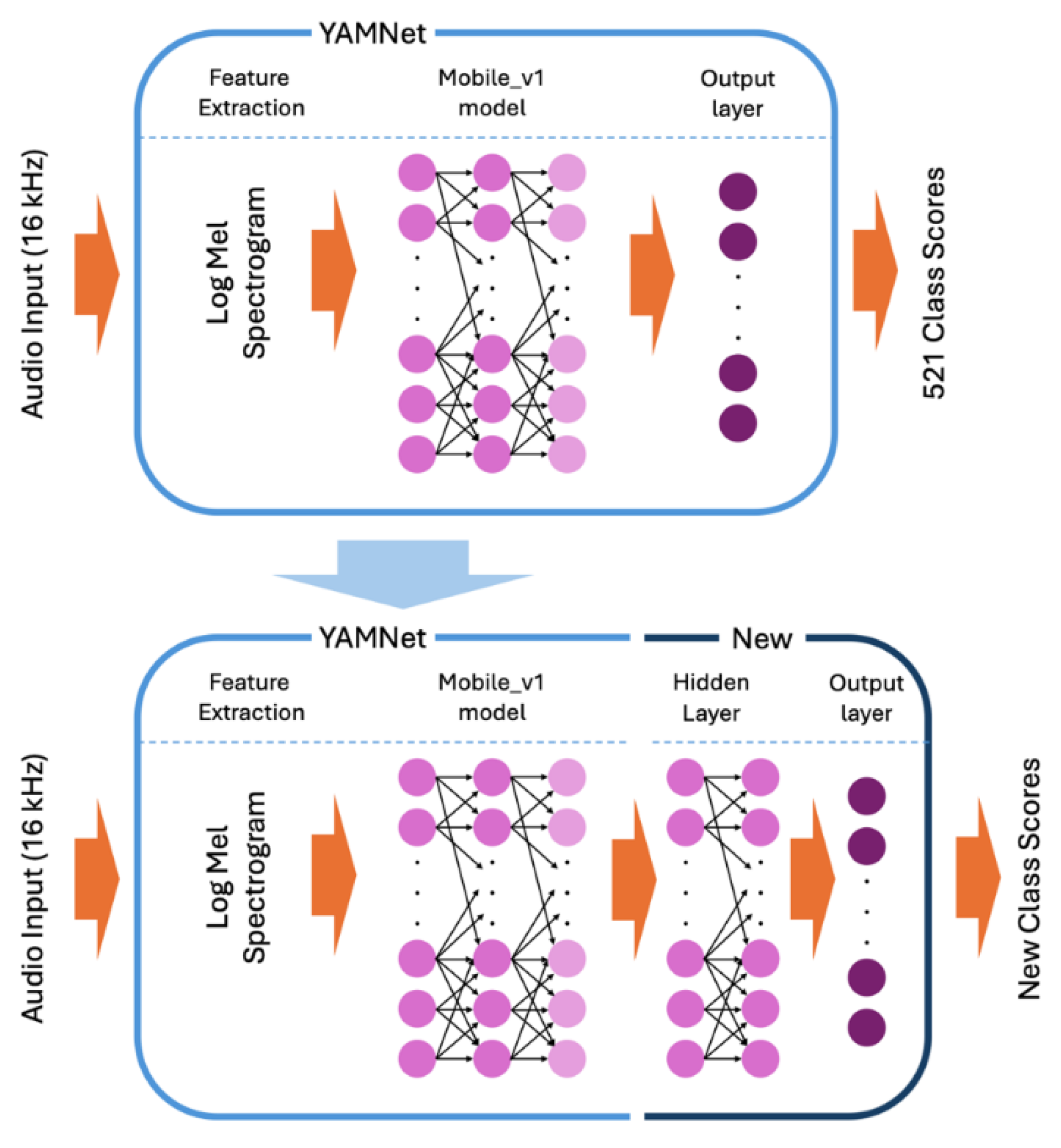 Preprints 113229 g001