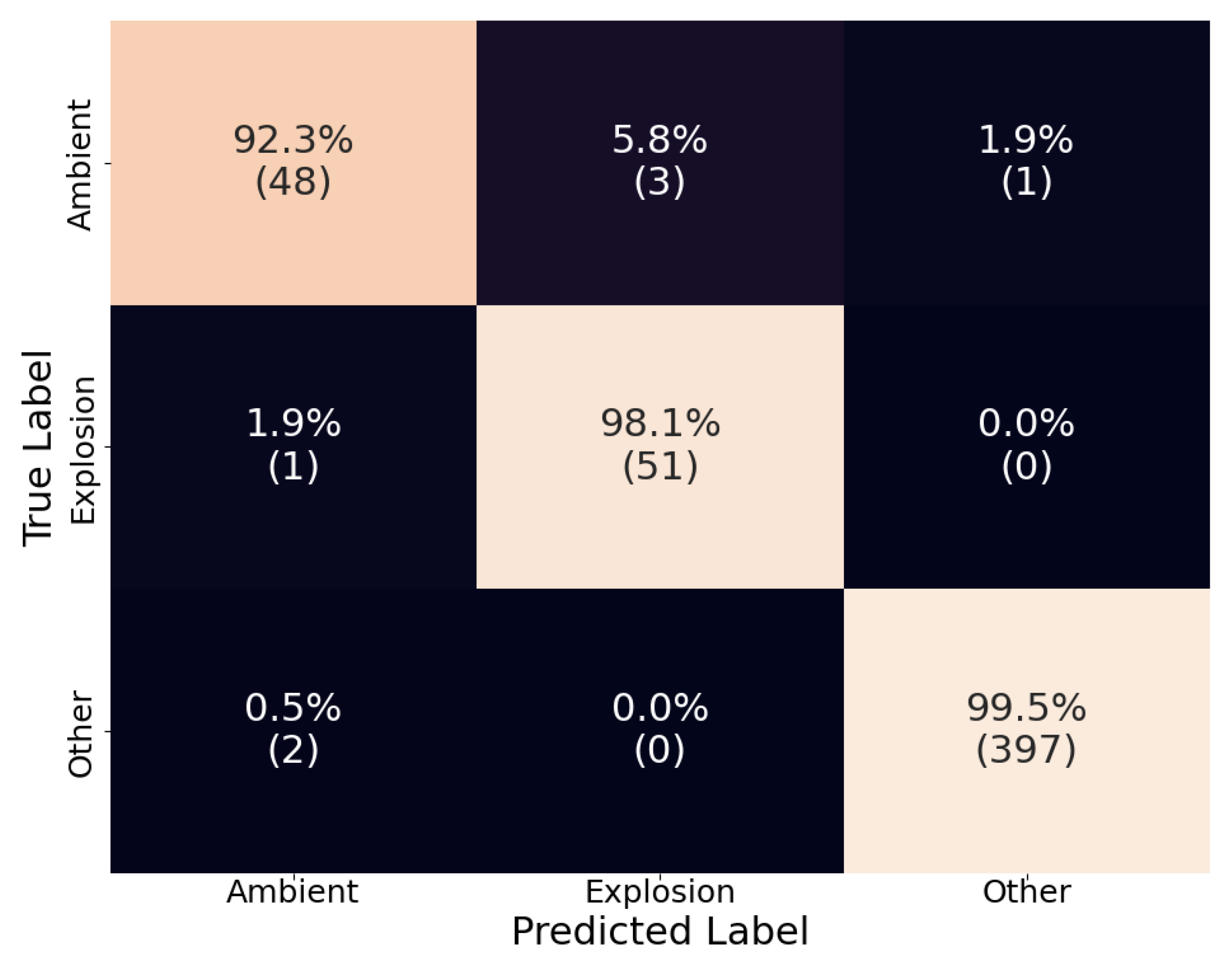 Preprints 113229 g004