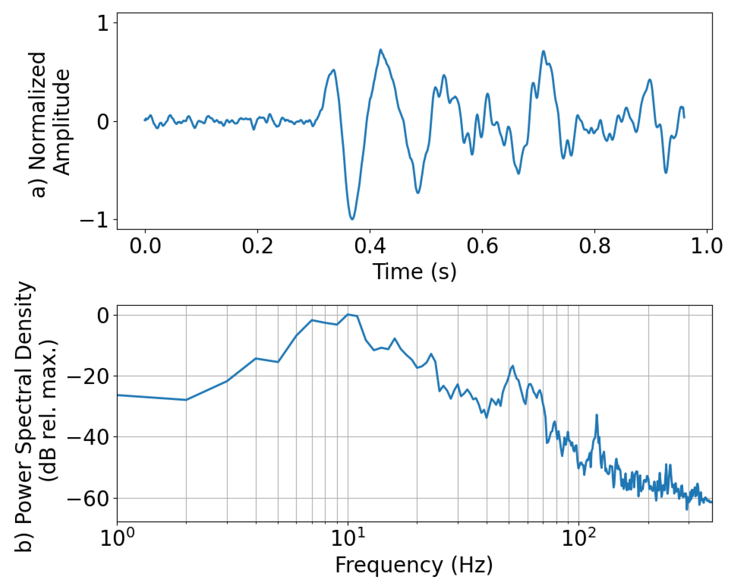 Preprints 113229 g005