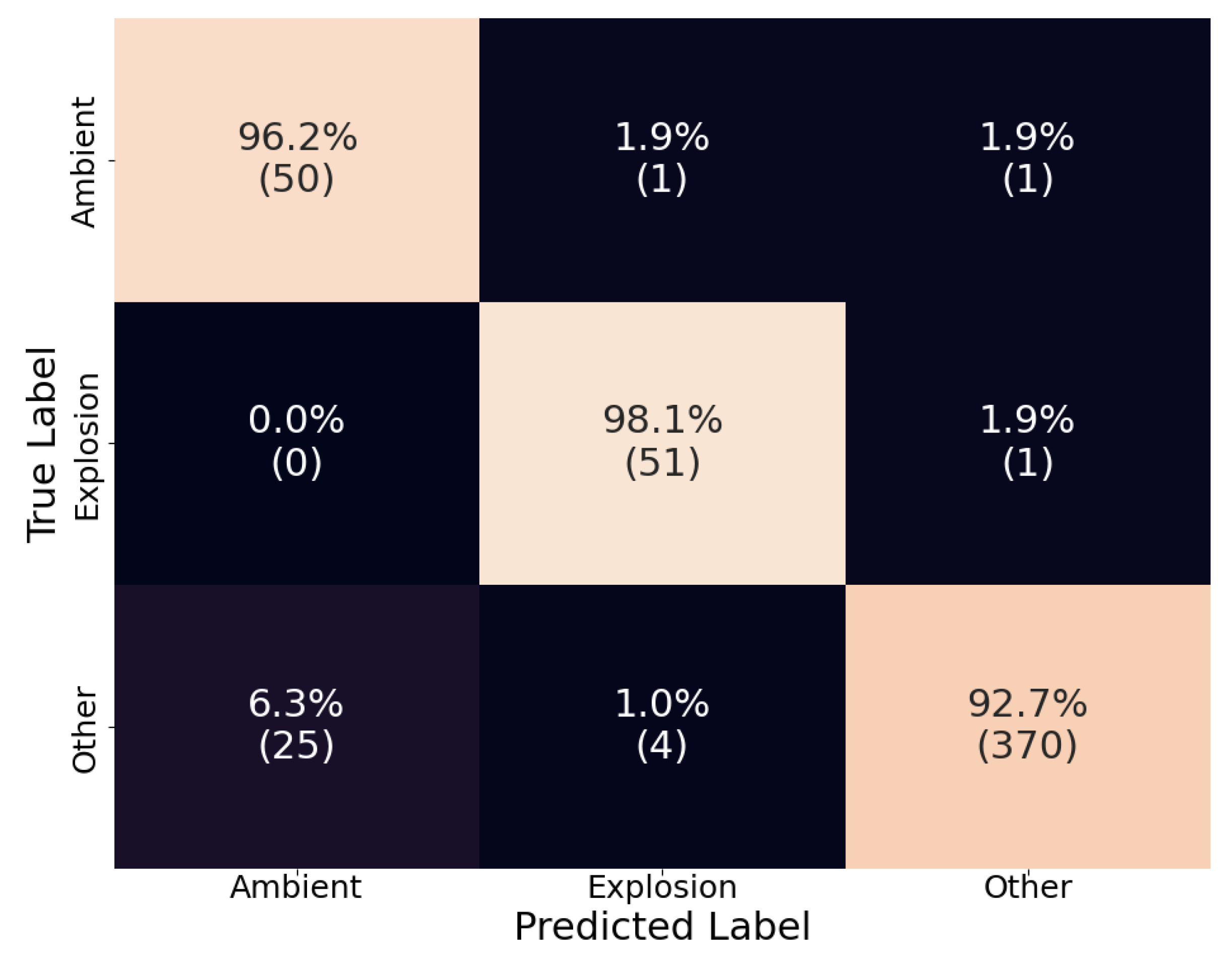 Preprints 113229 g006