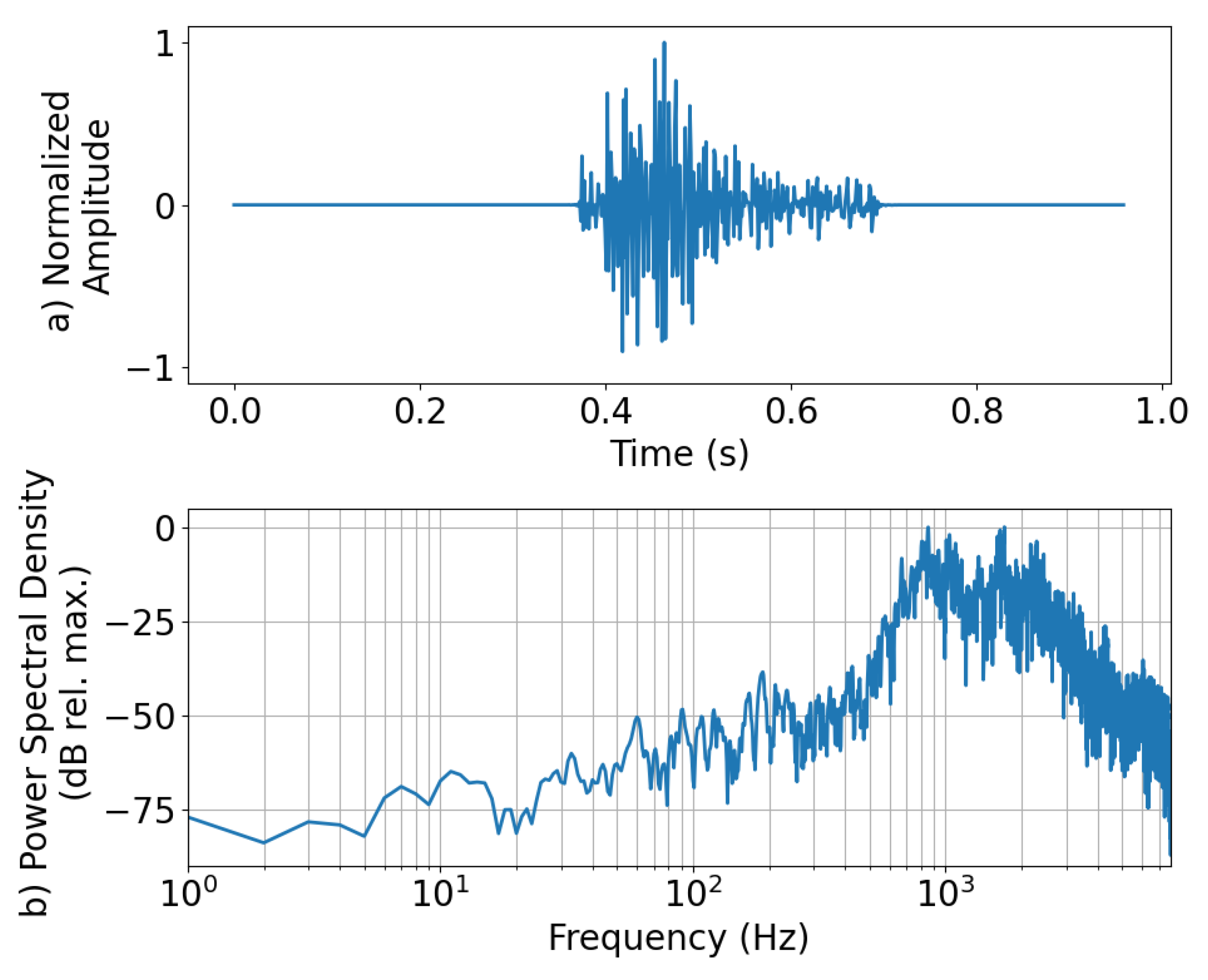 Preprints 113229 g007