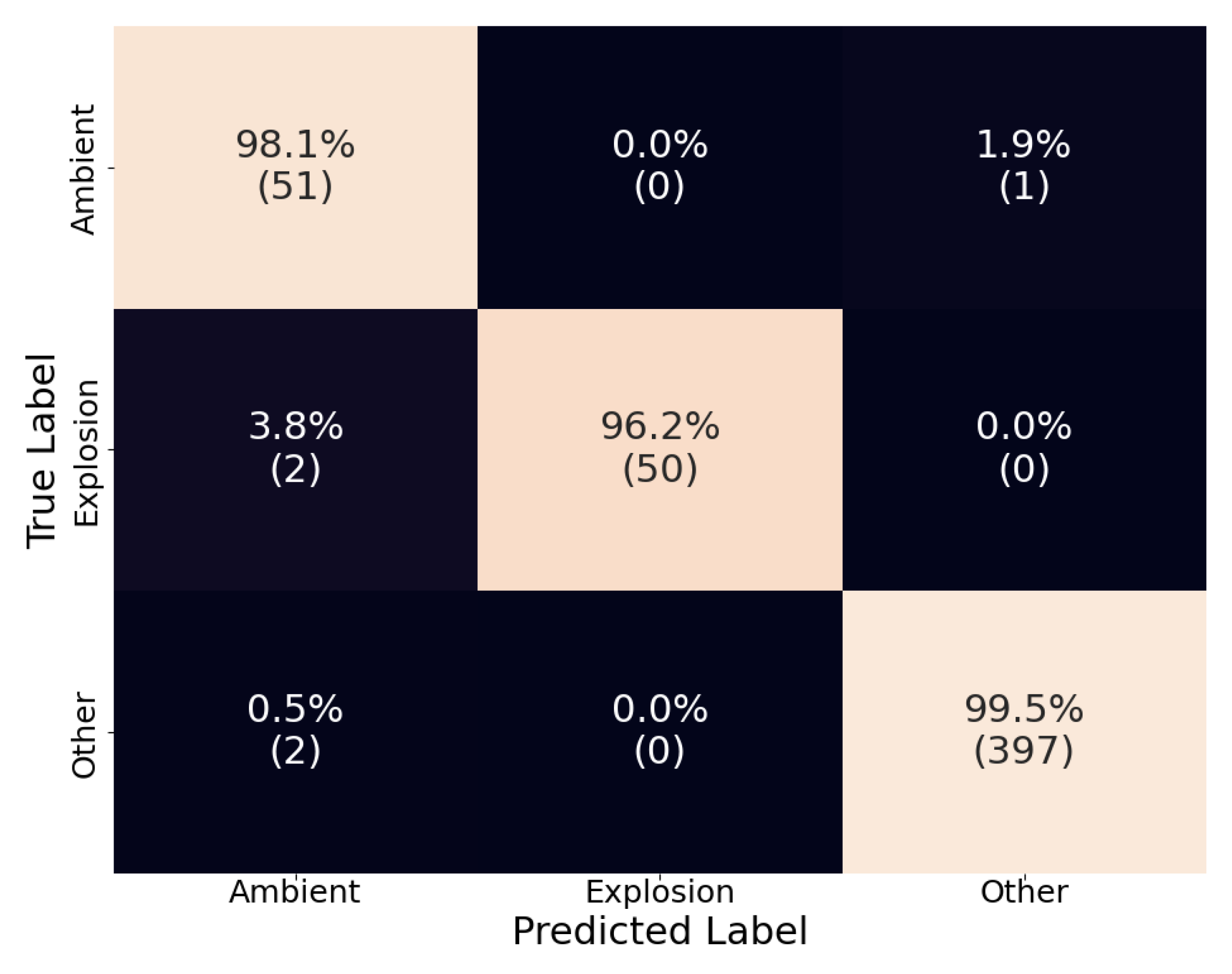 Preprints 113229 g008