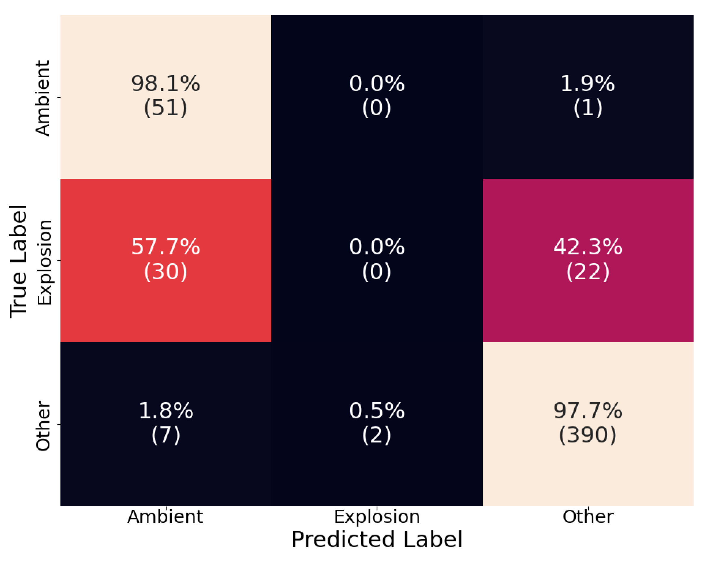 Preprints 113229 g009