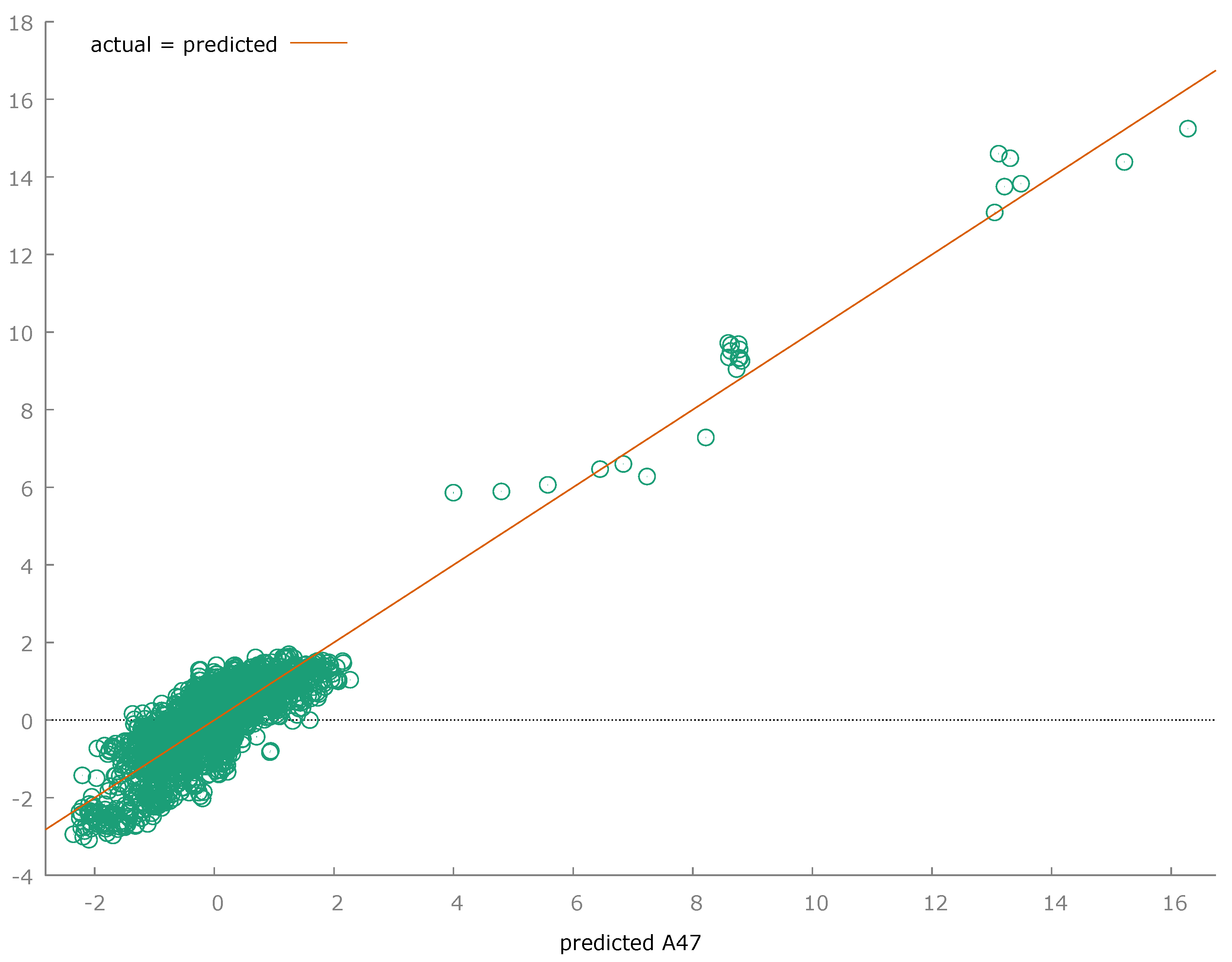 Preprints 70453 g020