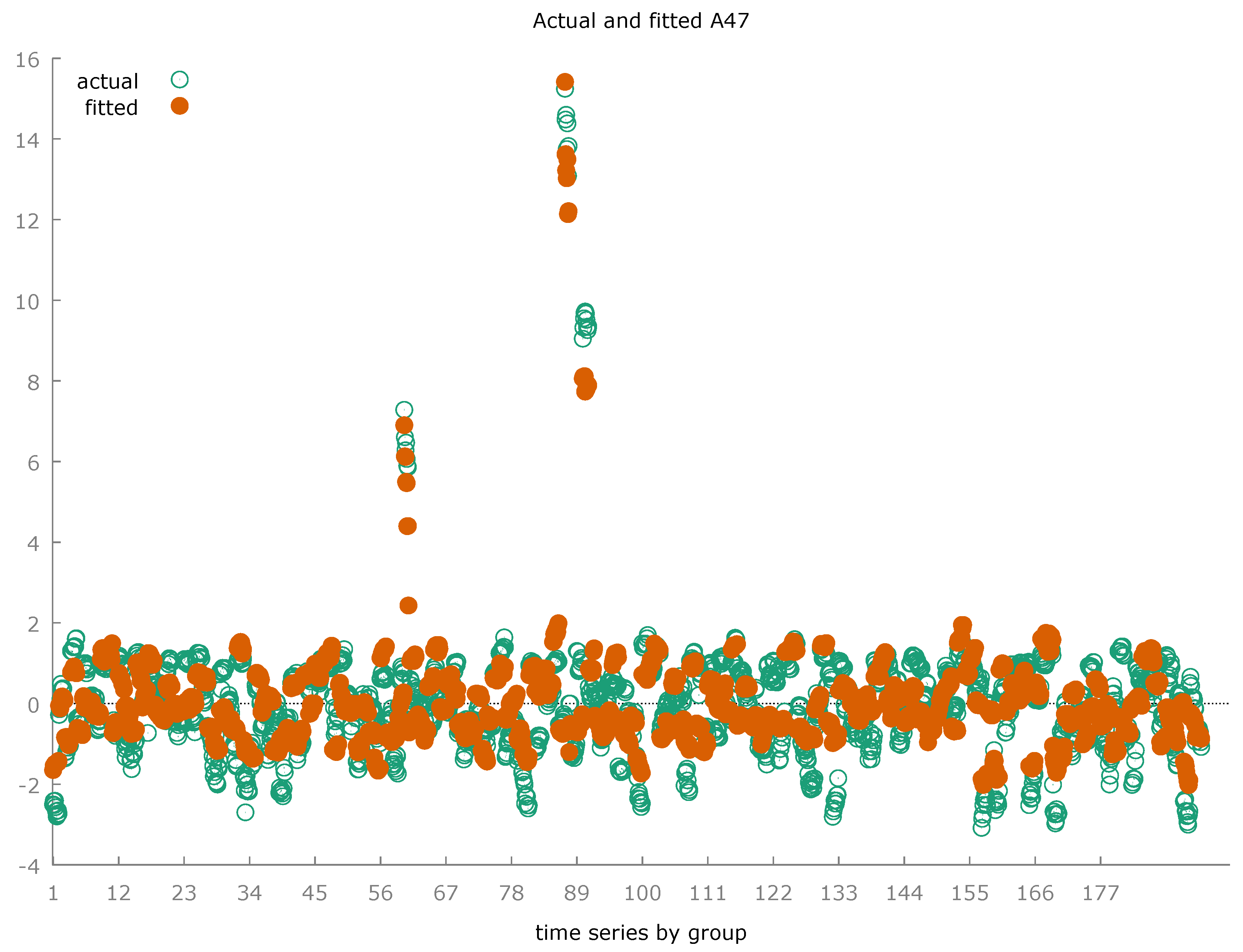 Preprints 70453 g021