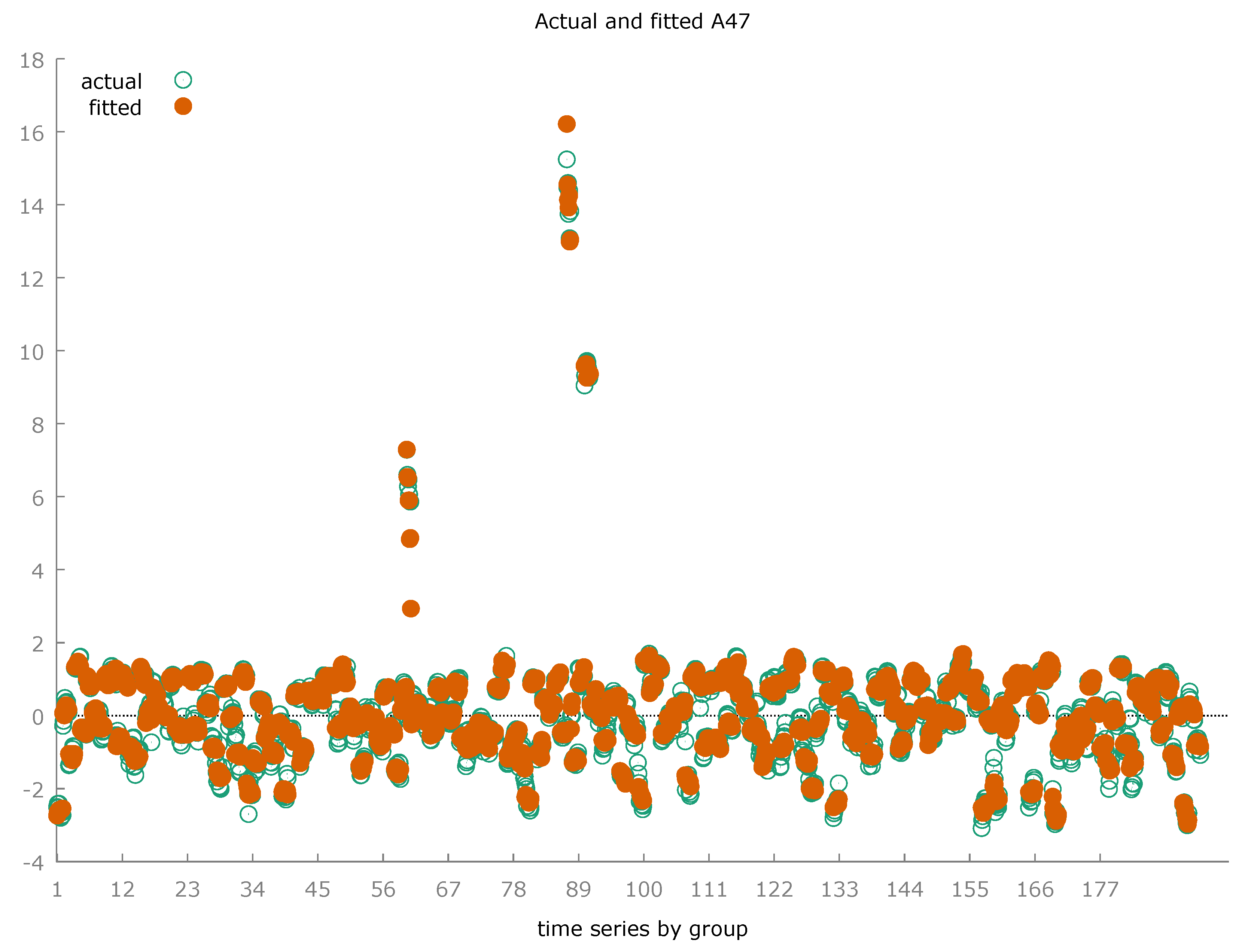 Preprints 70453 g022