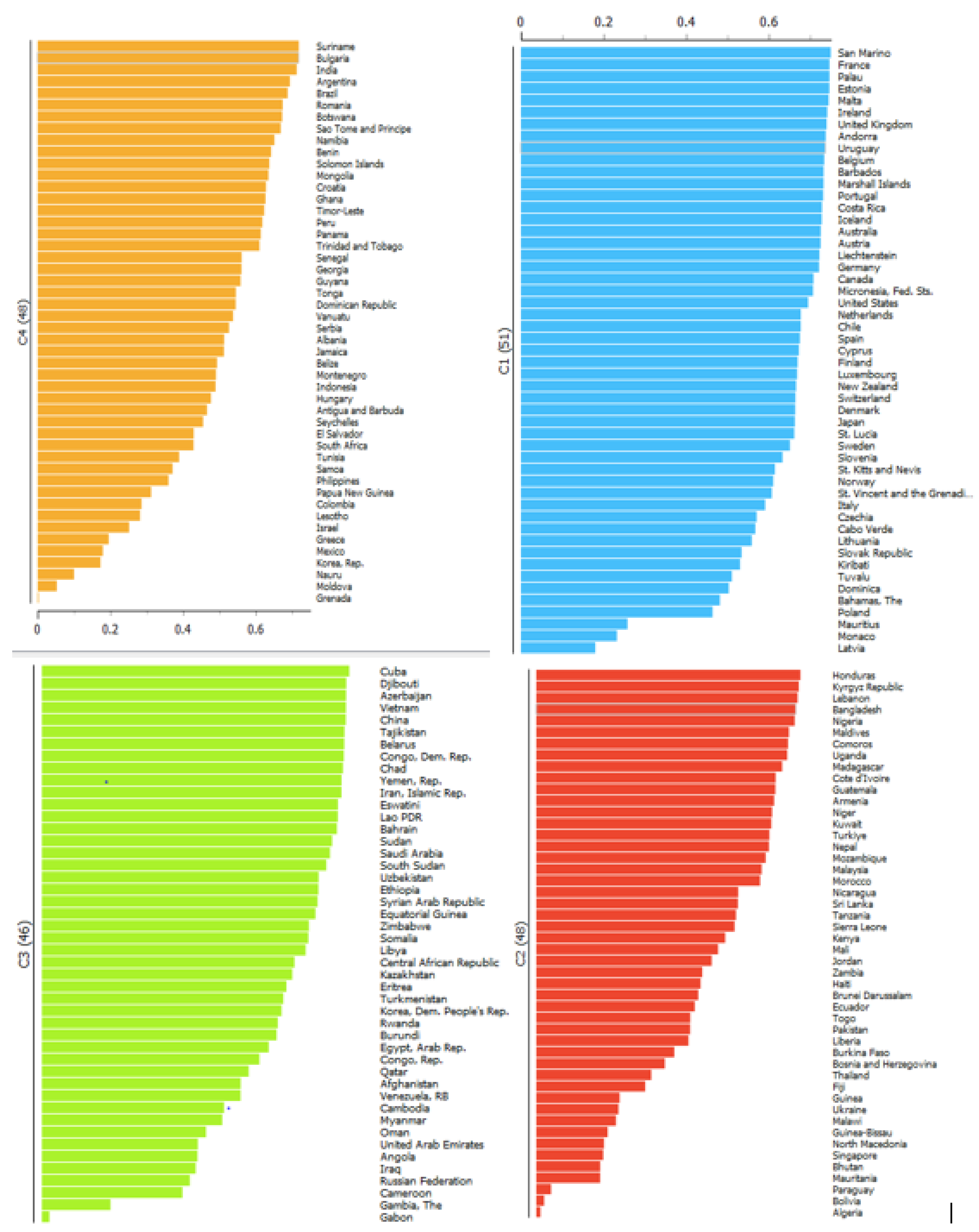 Preprints 70453 g026