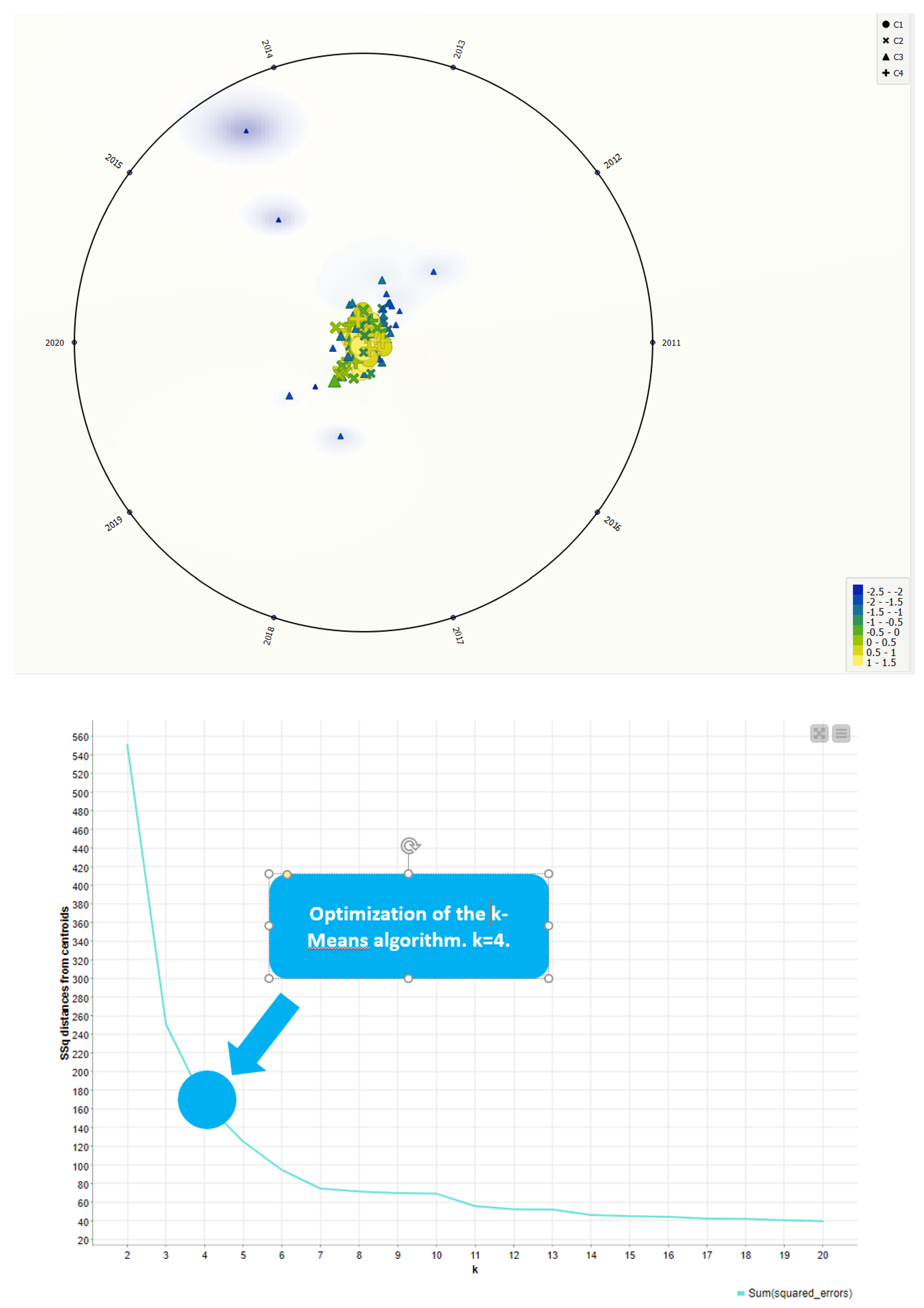 Preprints 70453 g027