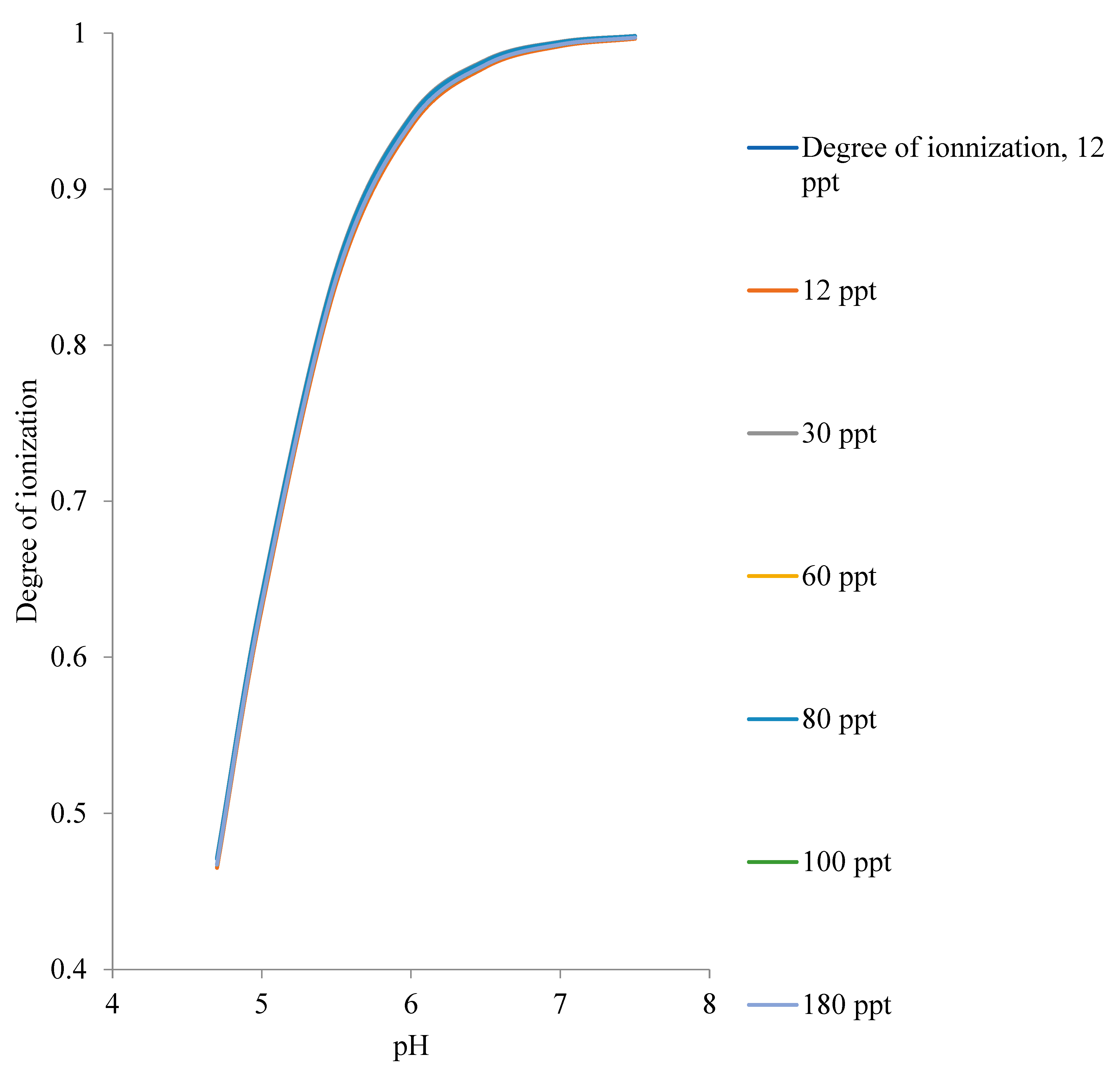 Preprints 79121 g003