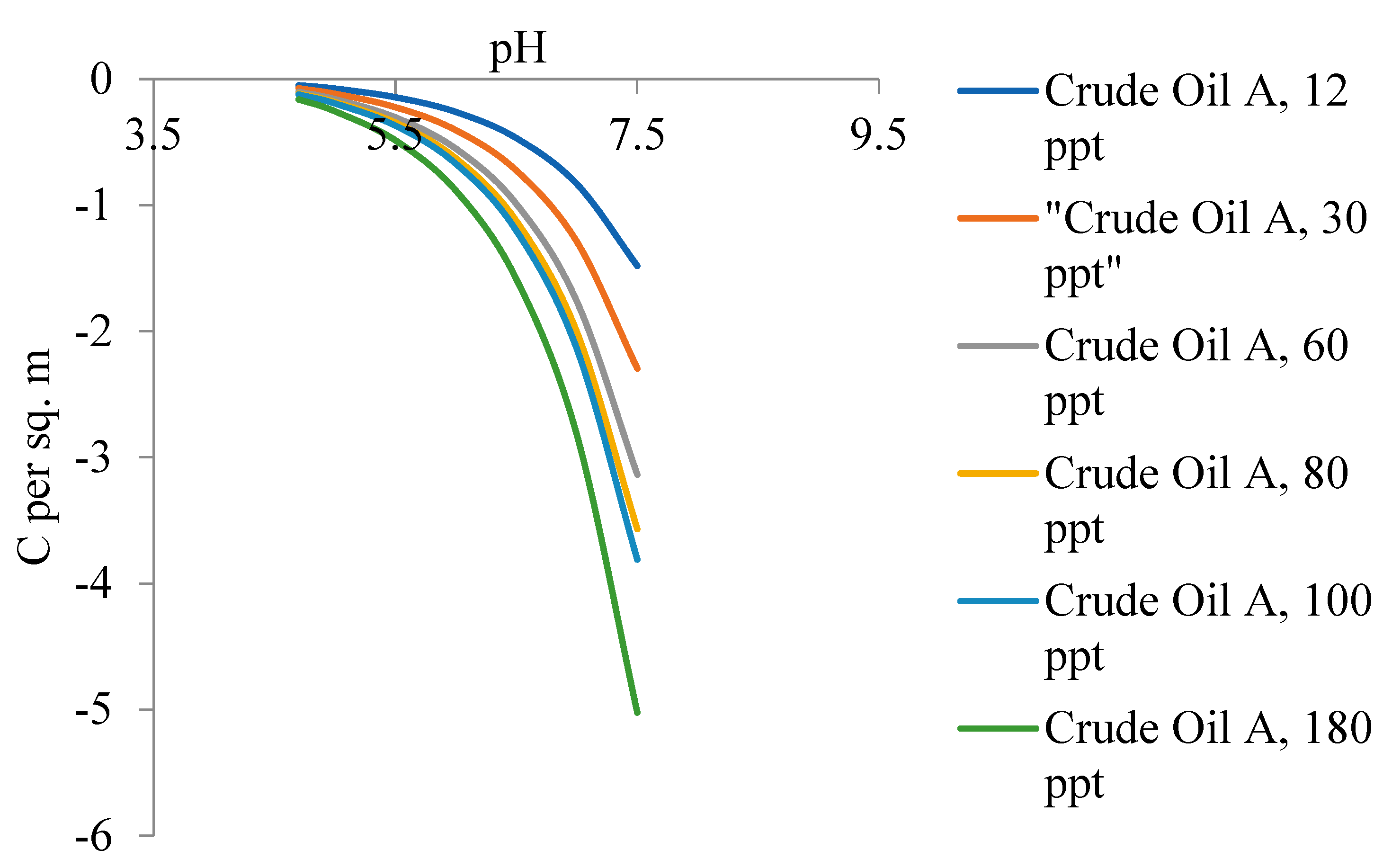 Preprints 79121 g005