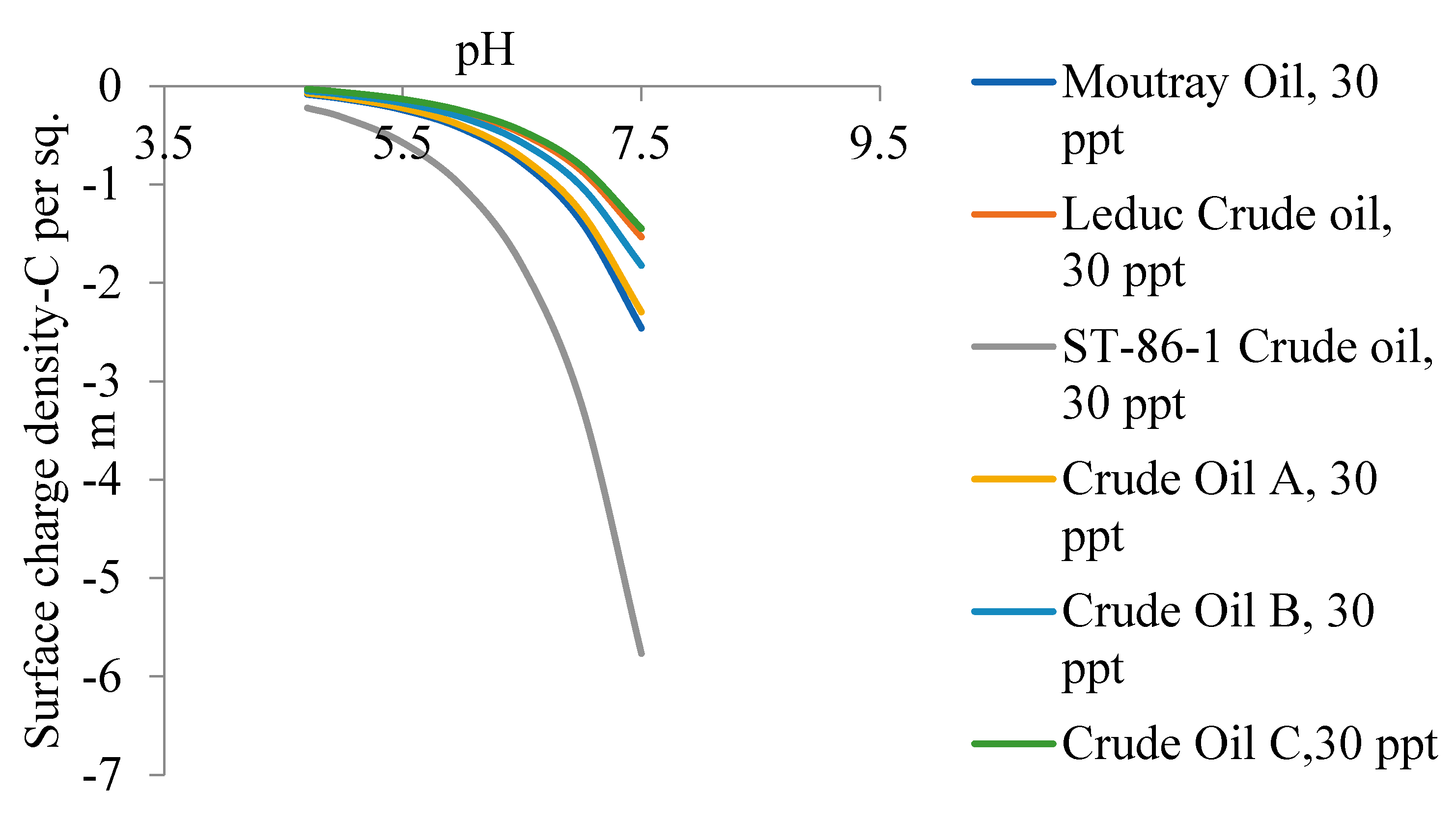 Preprints 79121 g006