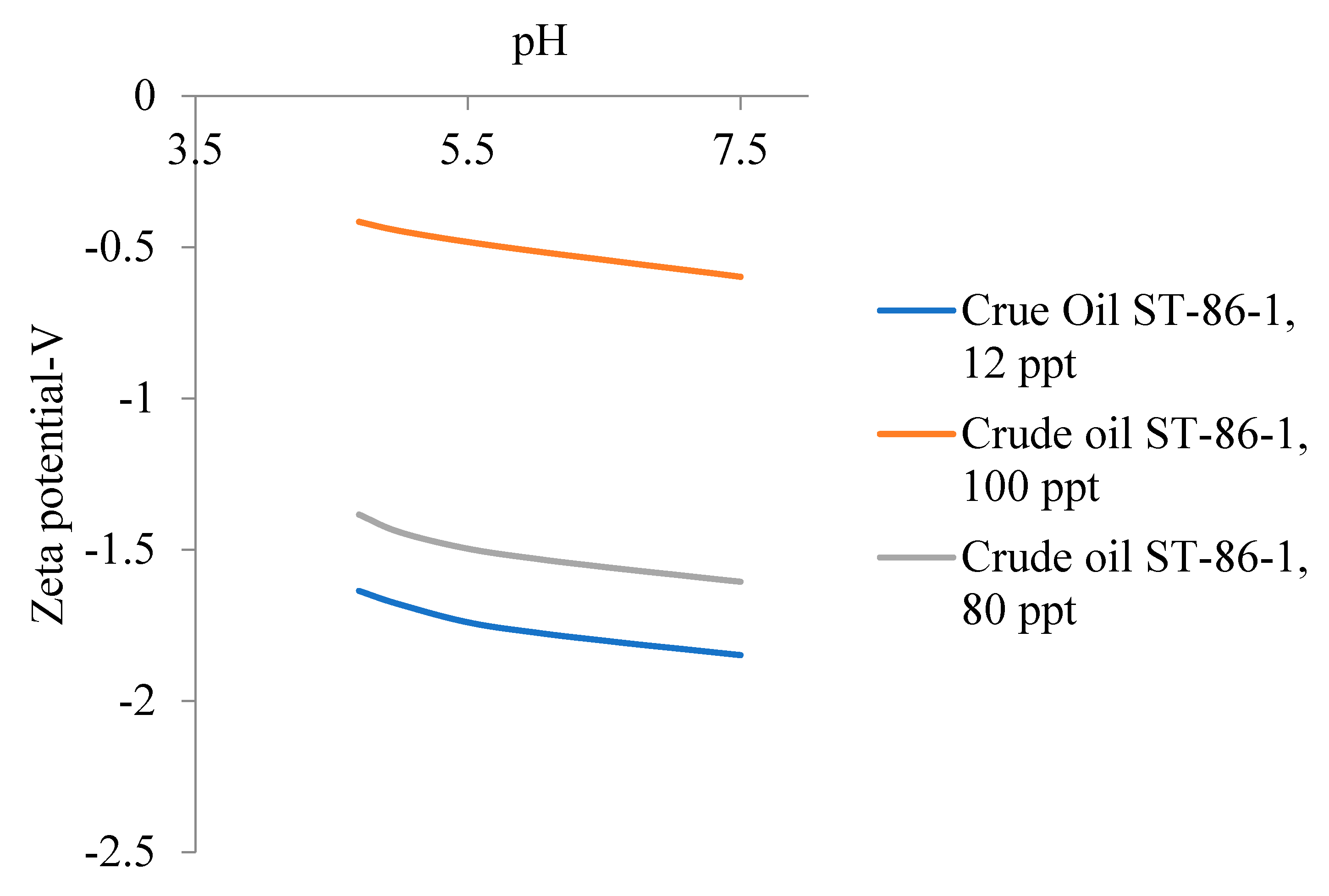 Preprints 79121 g007