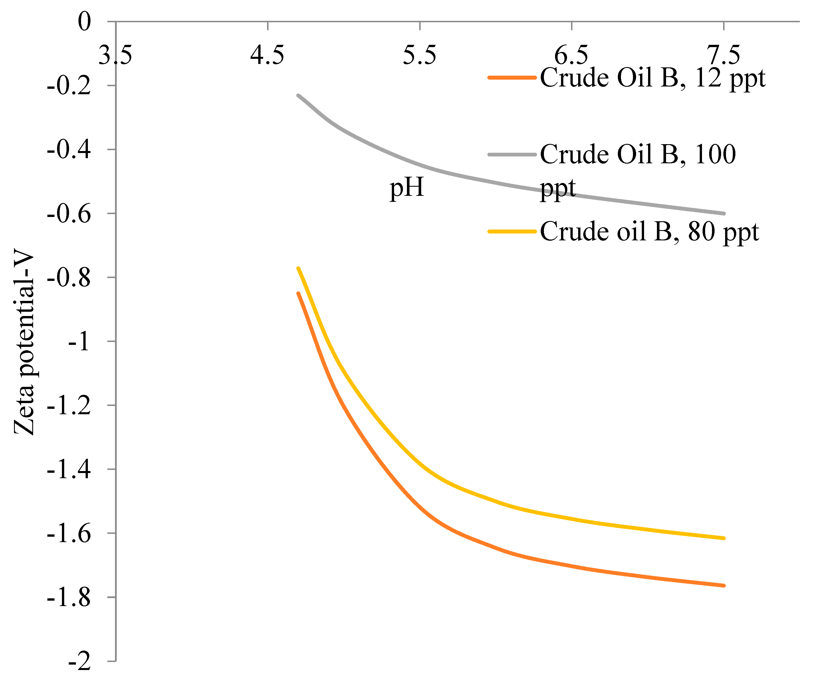 Preprints 79121 g008