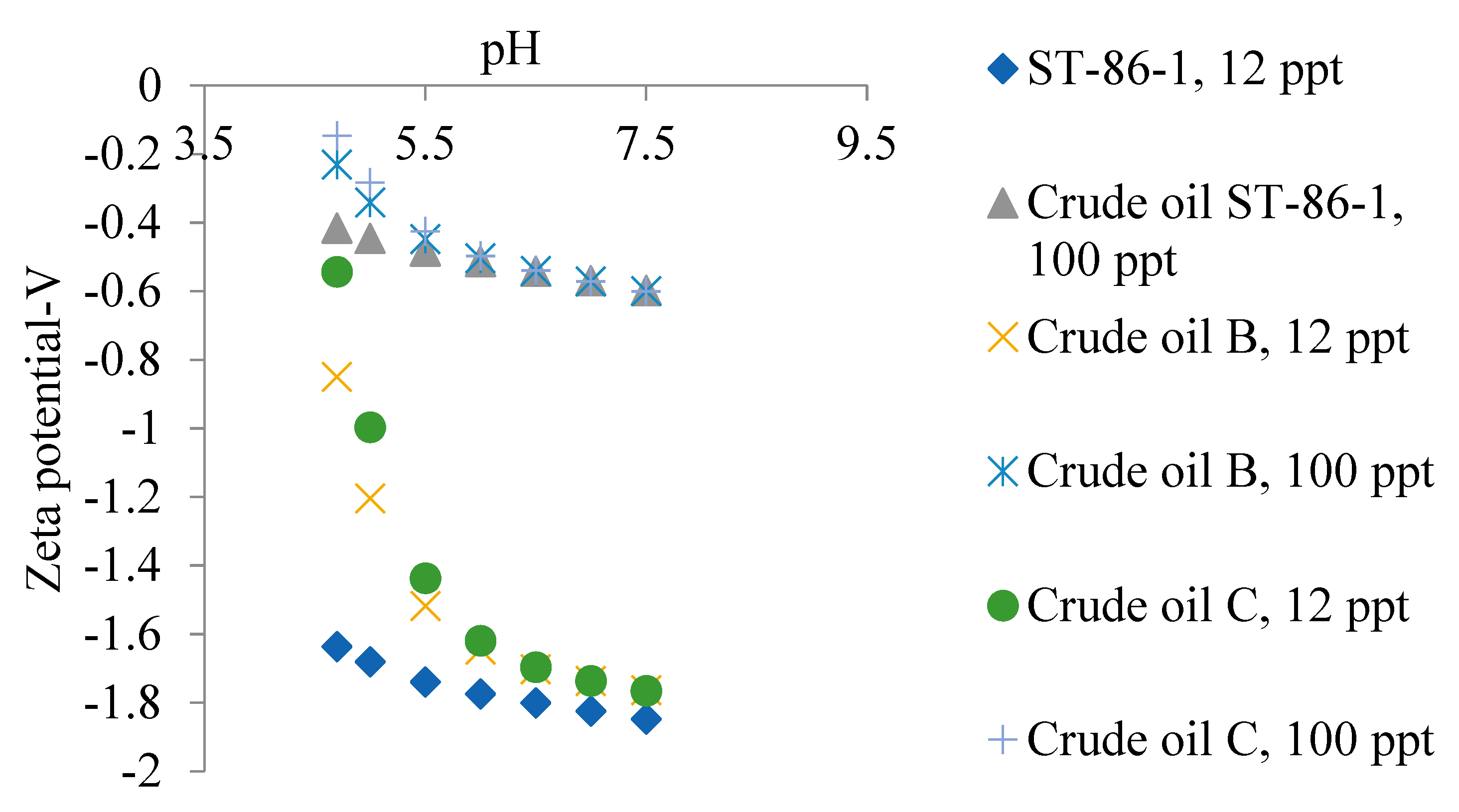 Preprints 79121 g010