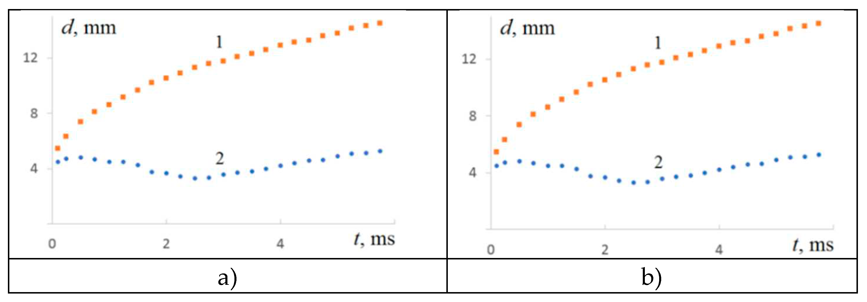 Preprints 81512 g004