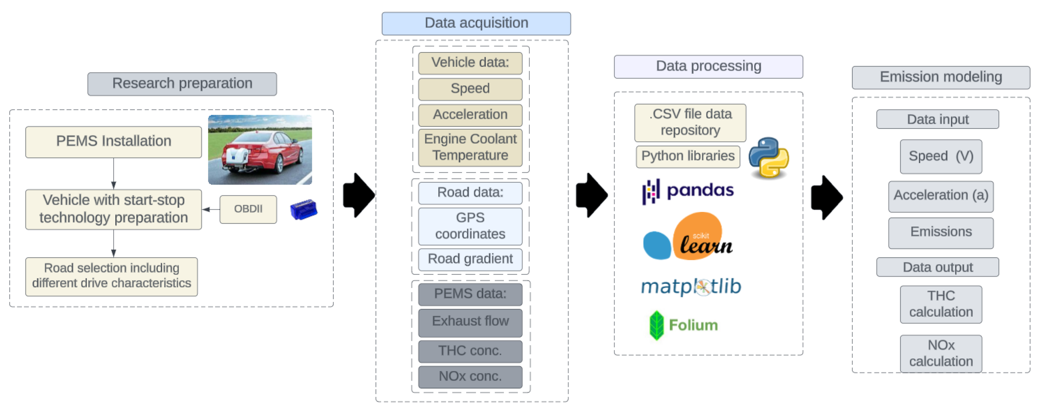 Preprints 105281 g003