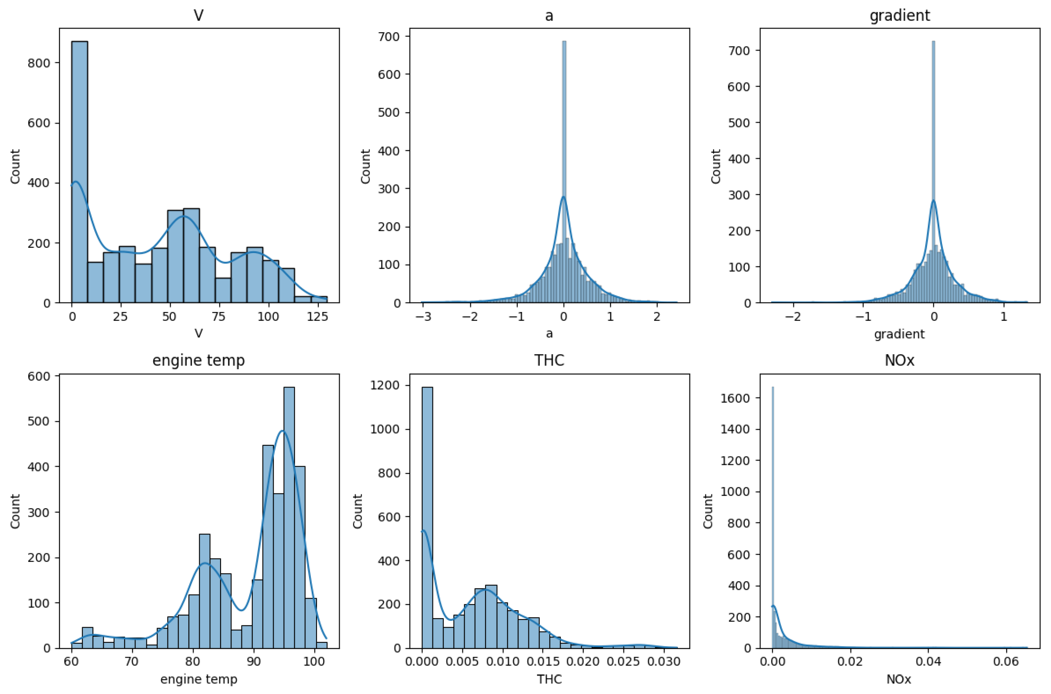 Preprints 105281 g004