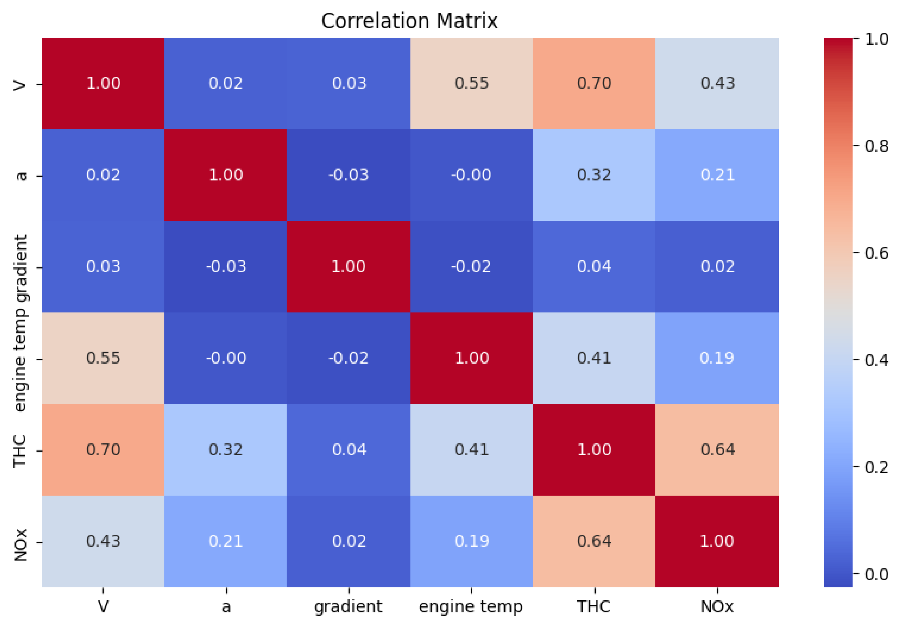 Preprints 105281 g005