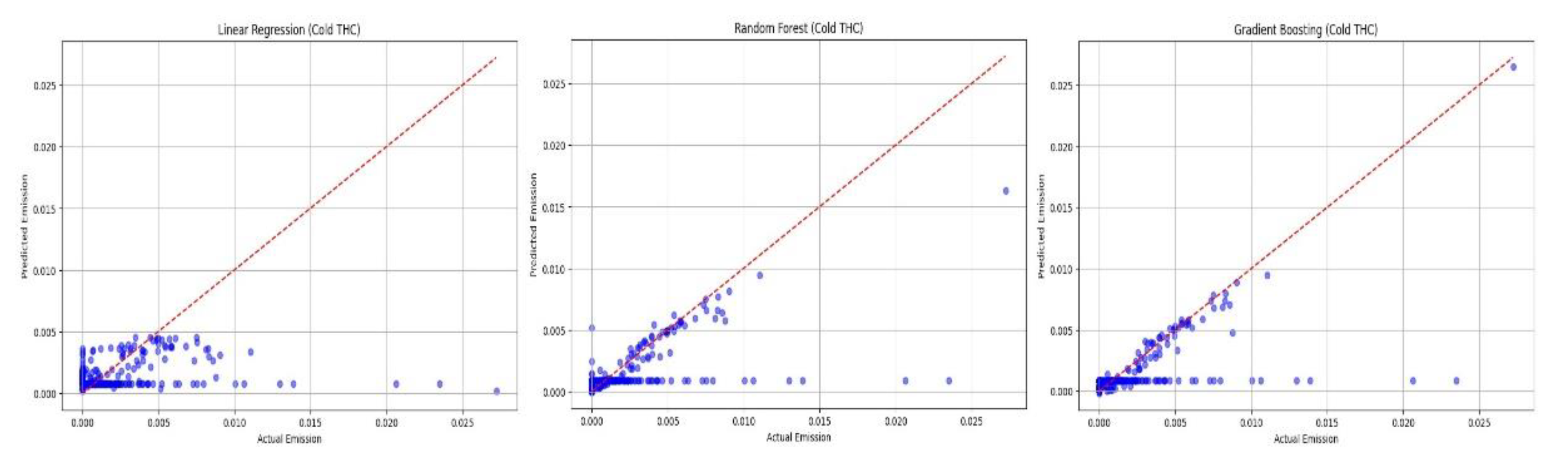 Preprints 105281 g011