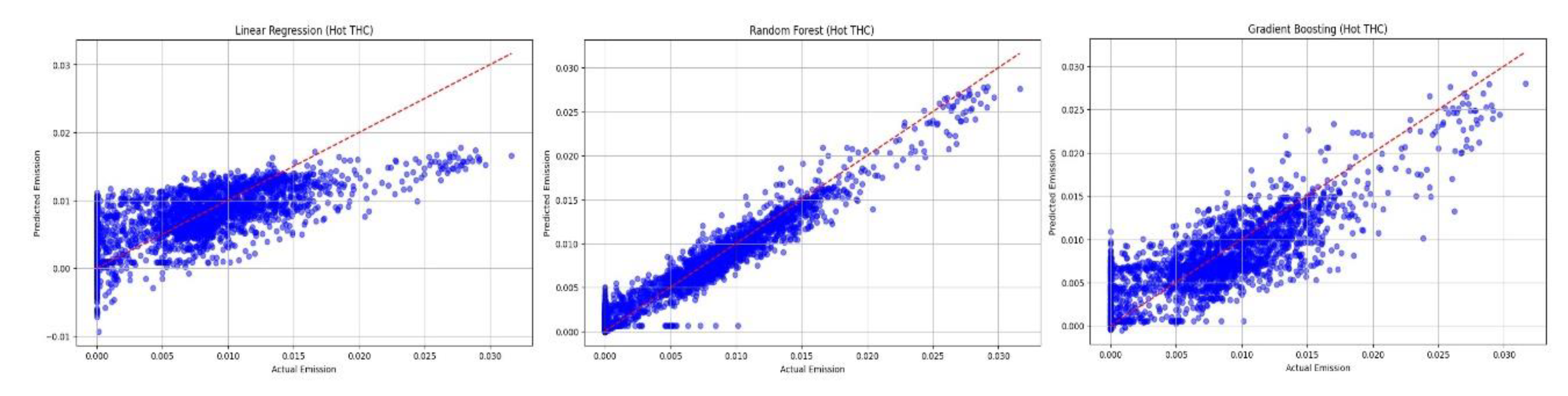 Preprints 105281 g012