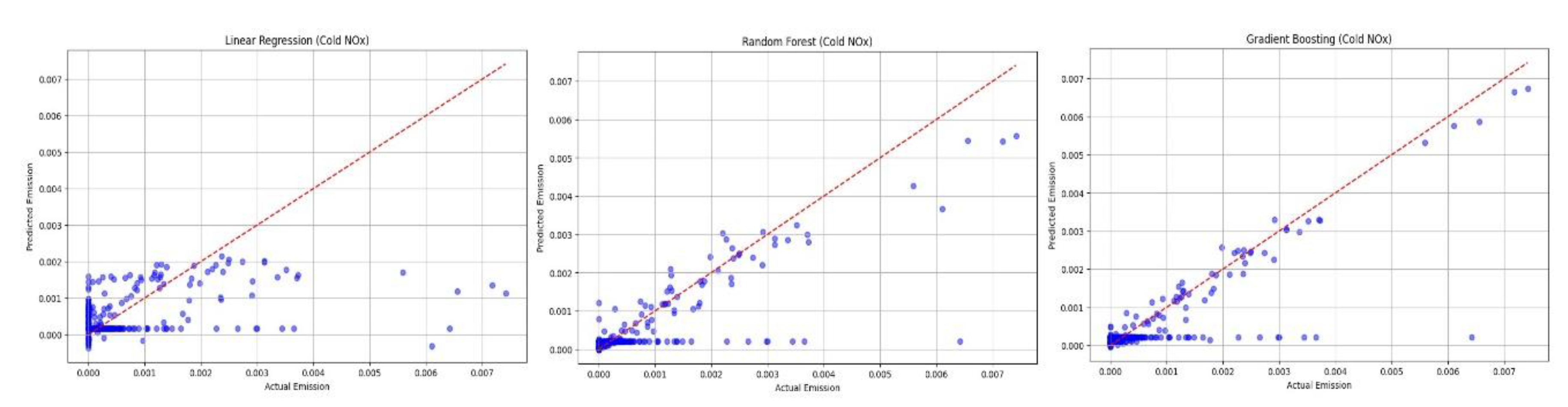 Preprints 105281 g013