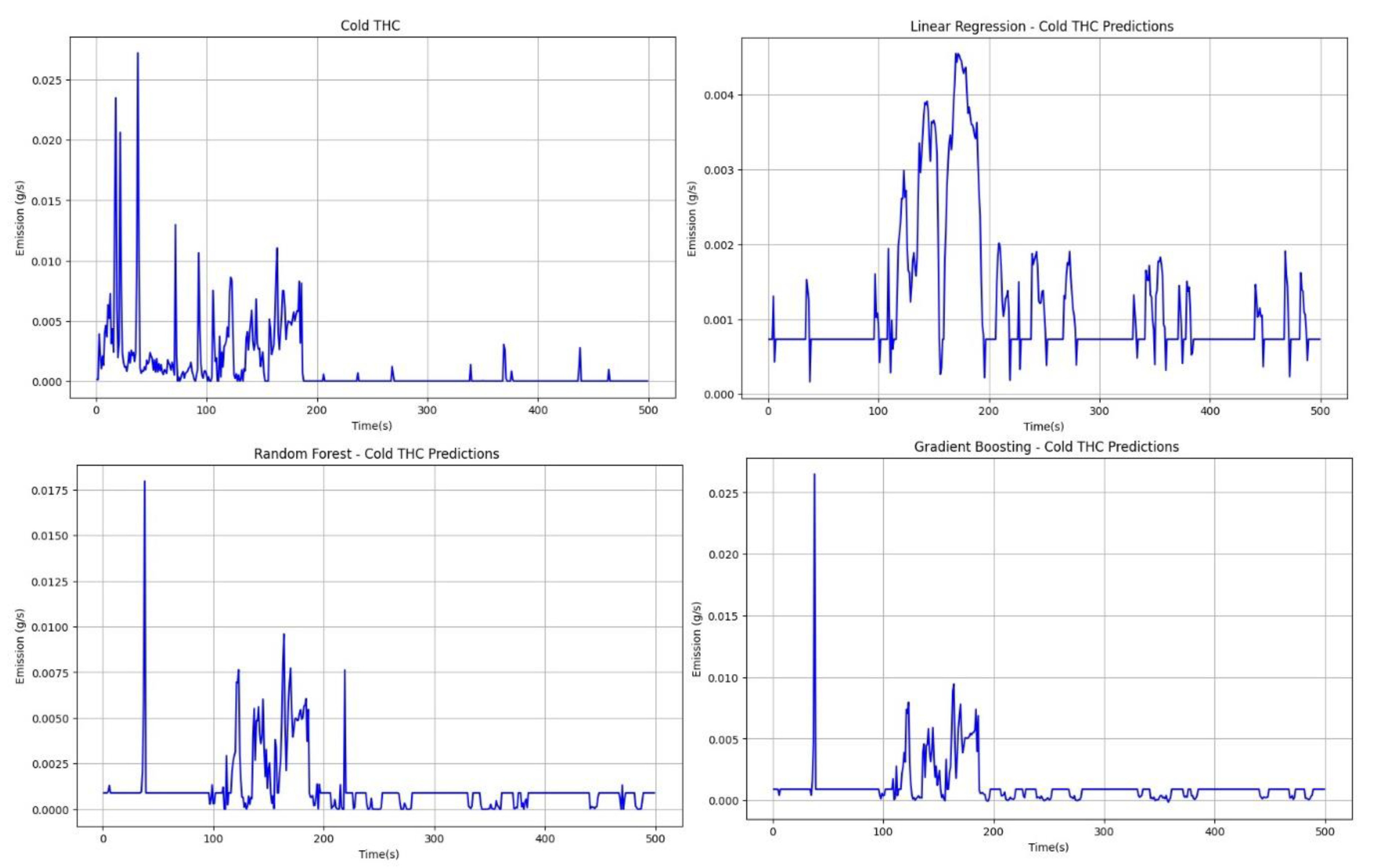 Preprints 105281 g015