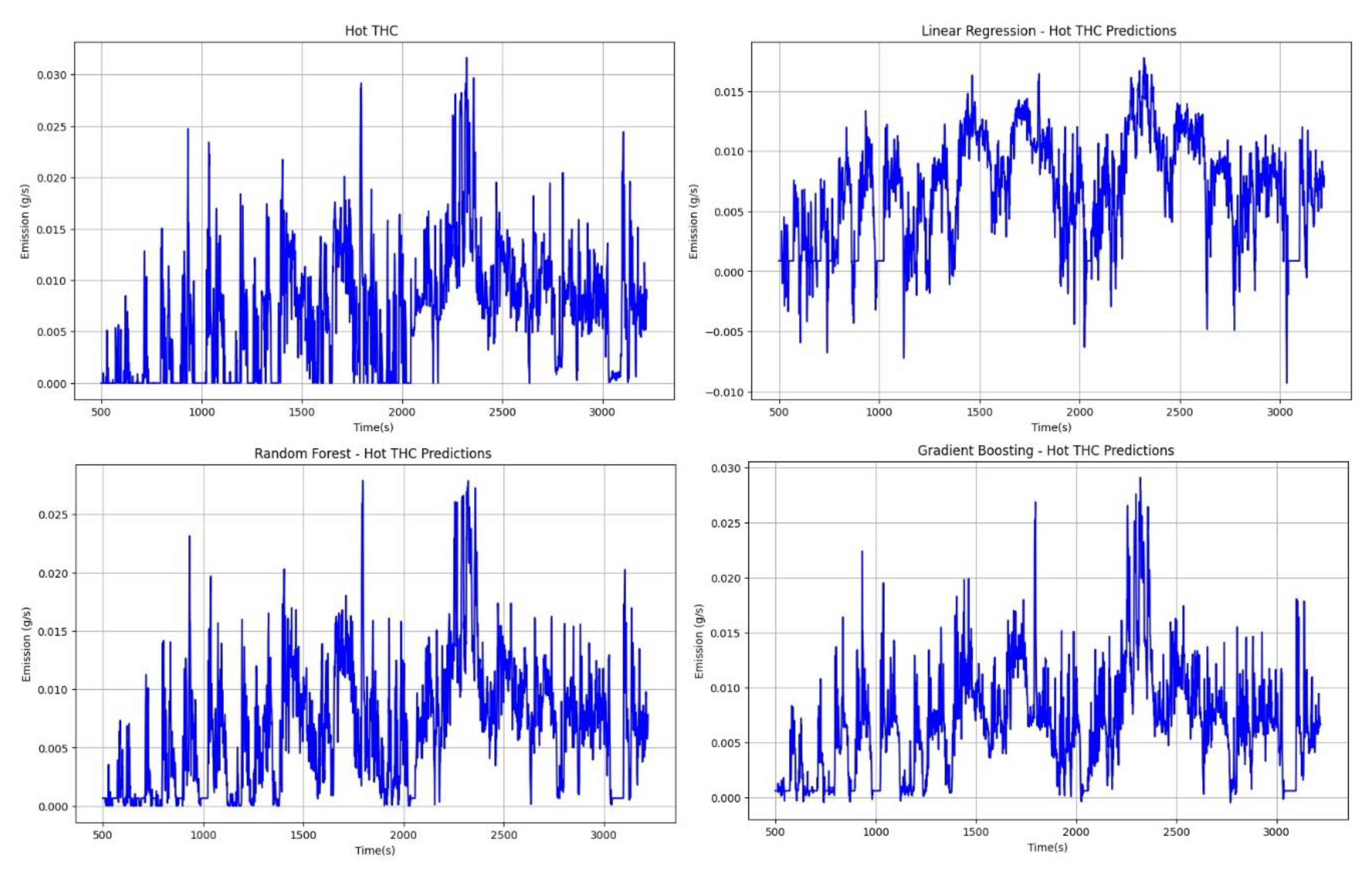 Preprints 105281 g016