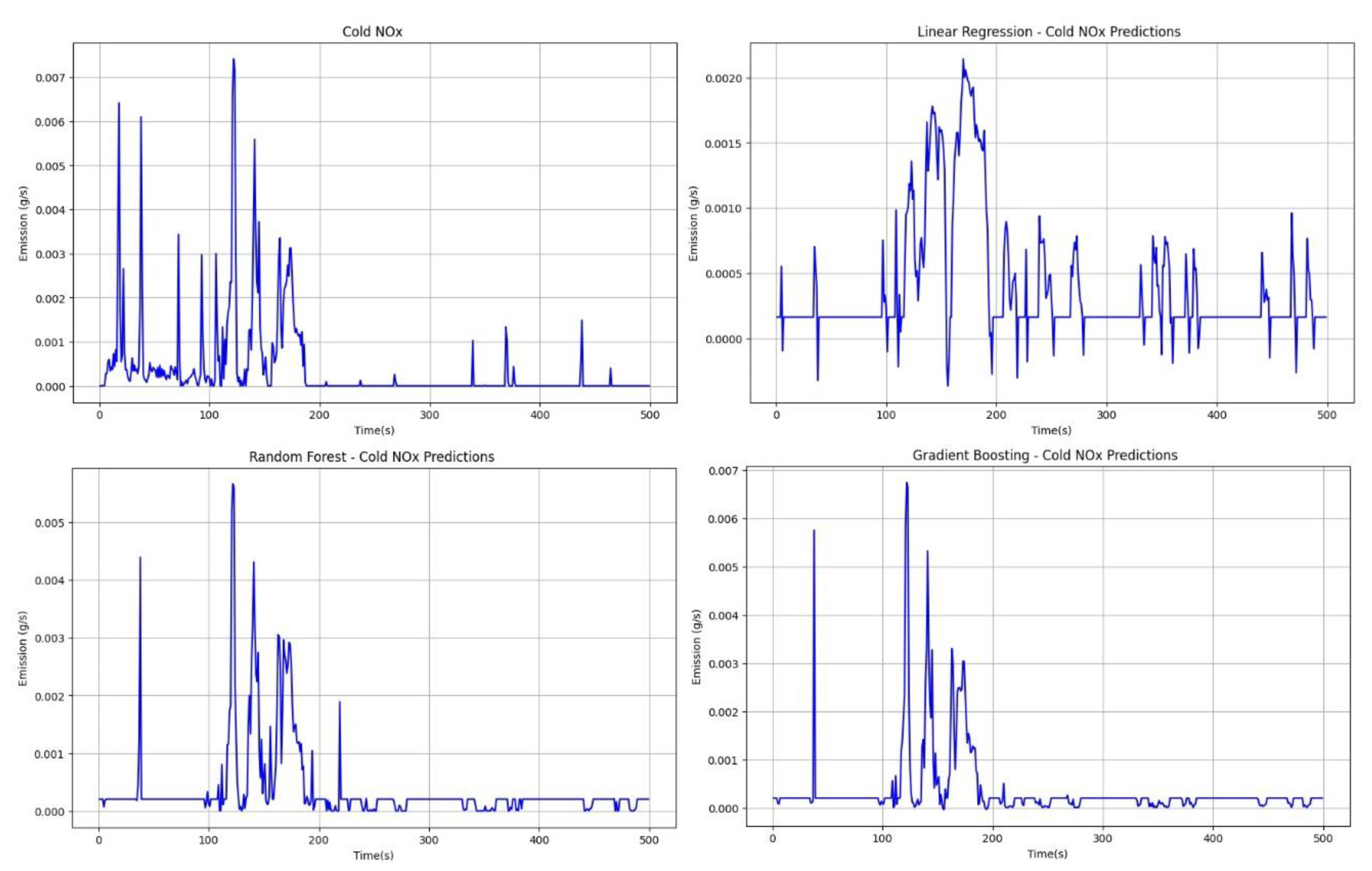 Preprints 105281 g017